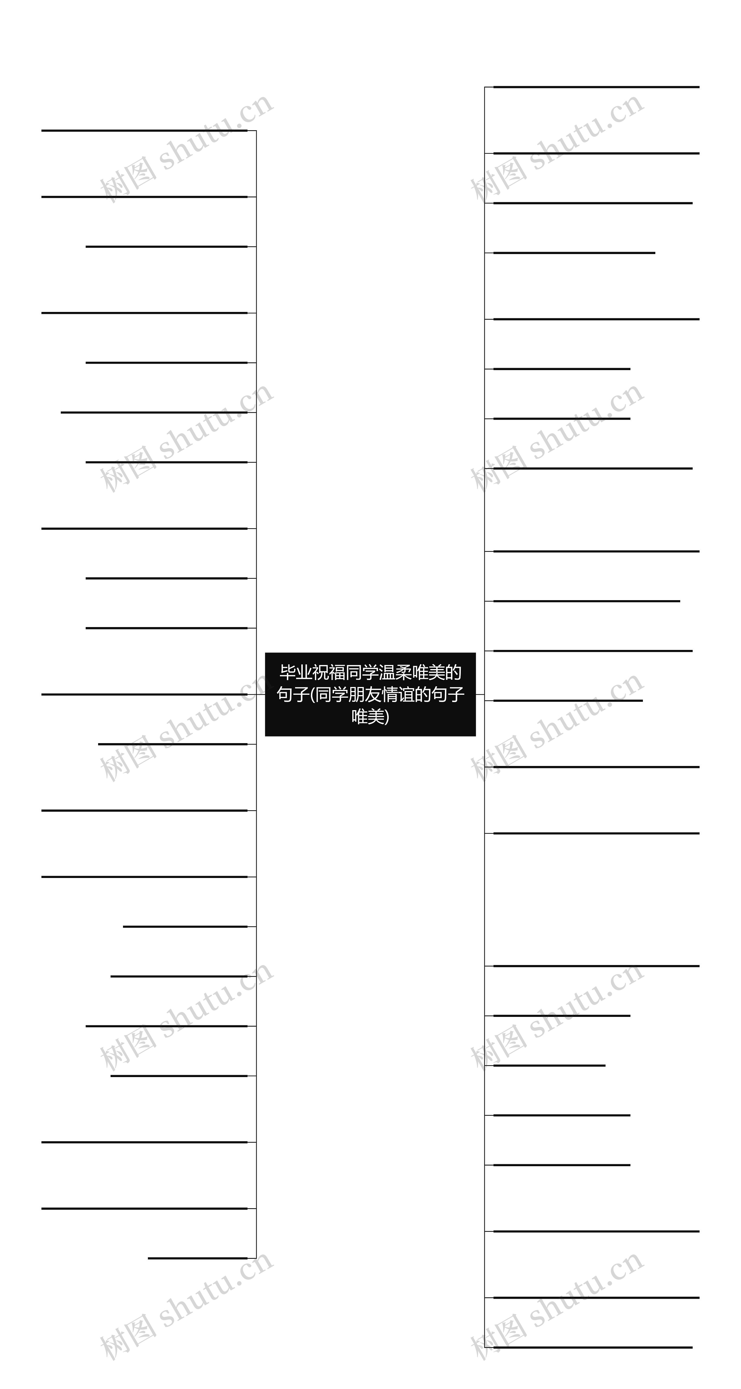 毕业祝福同学温柔唯美的句子(同学朋友情谊的句子唯美)思维导图