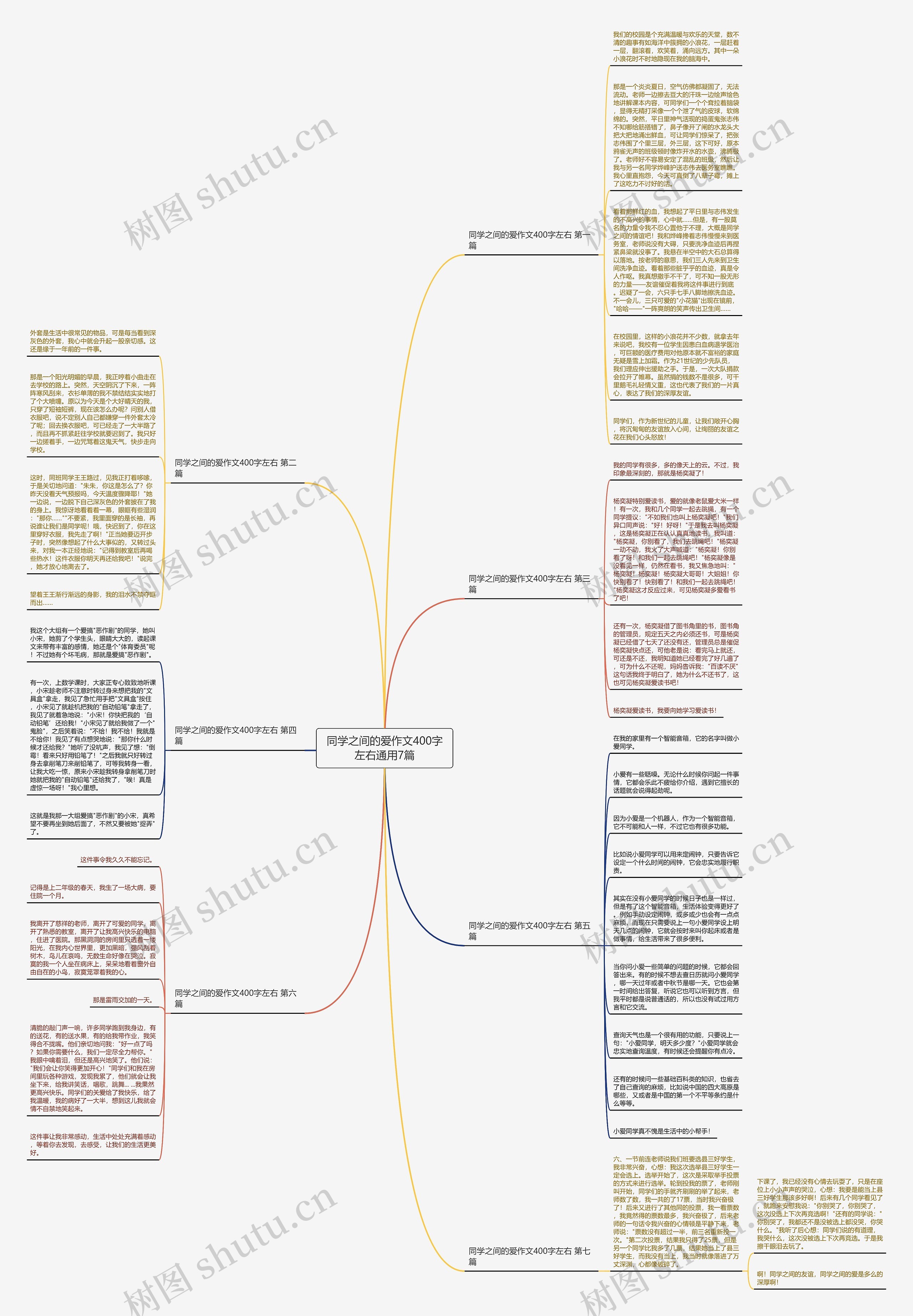 同学之间的爱作文400字左右通用7篇思维导图