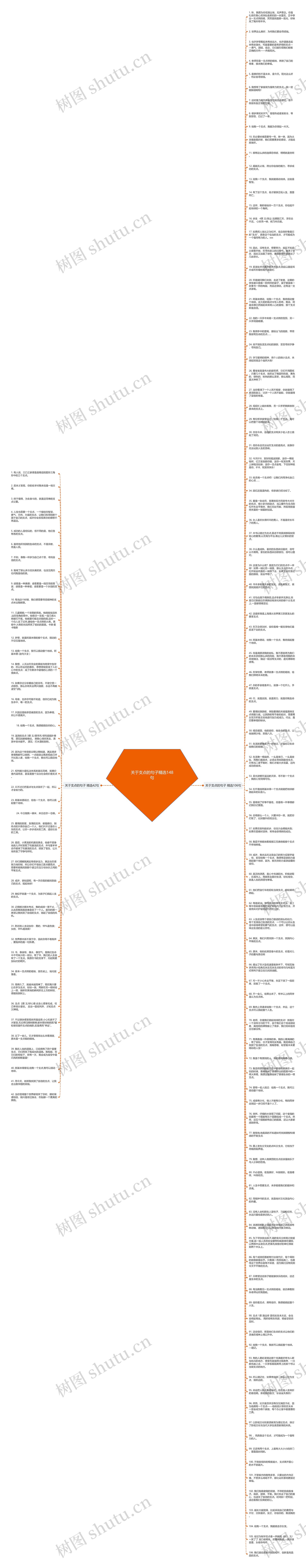 关于支点的句子精选148句思维导图