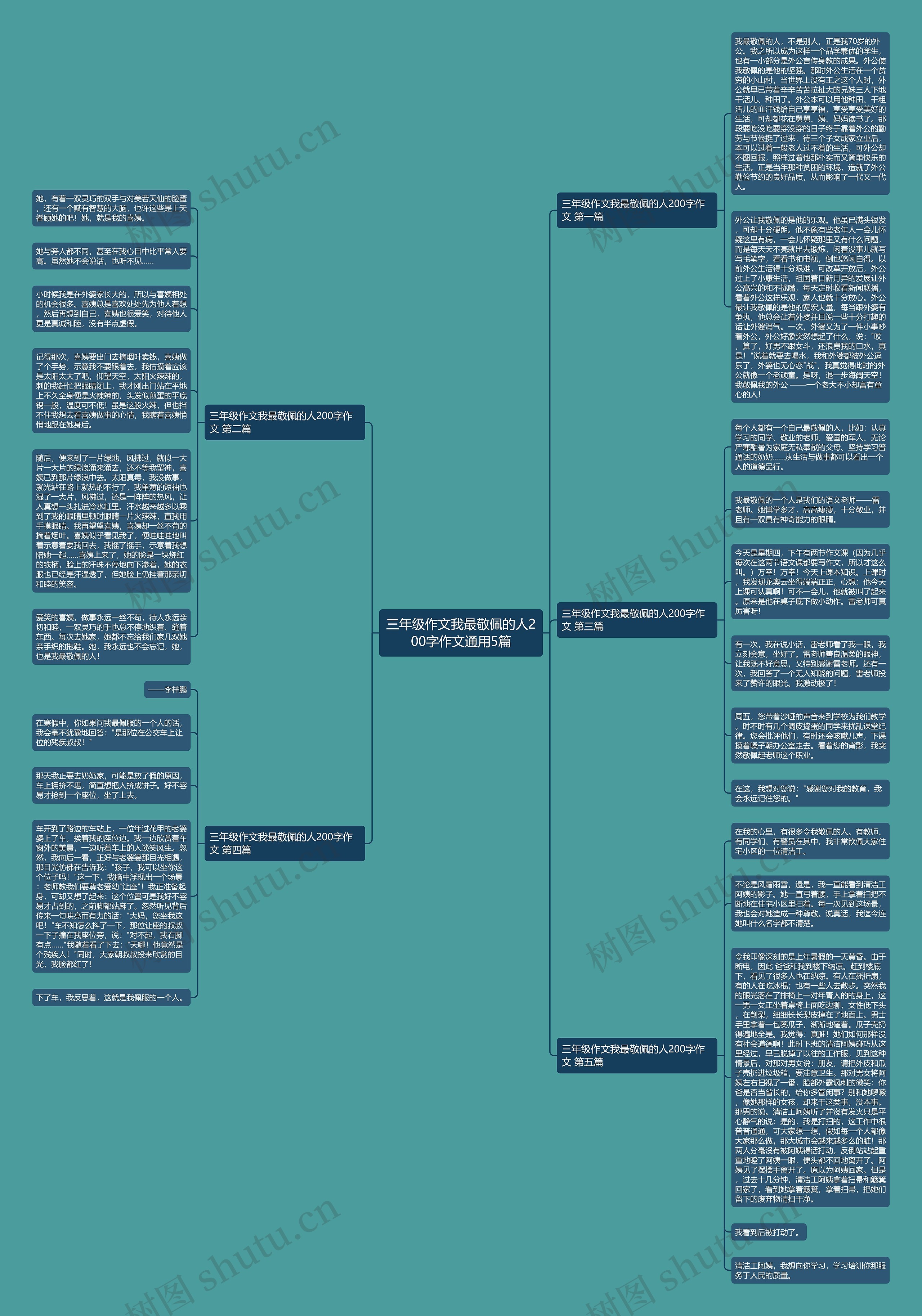 三年级作文我最敬佩的人200字作文通用5篇思维导图