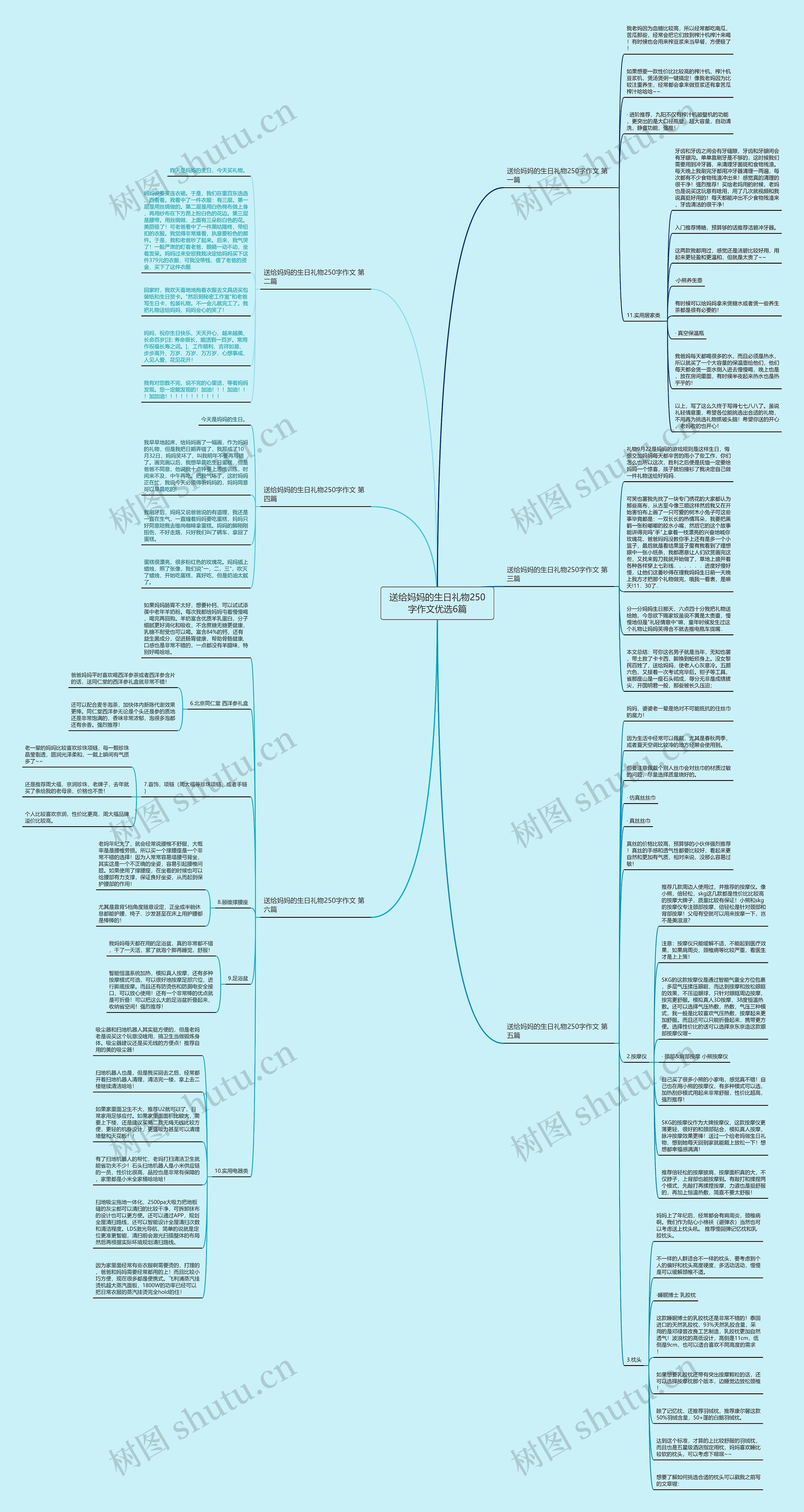 送给妈妈的生日礼物250字作文优选6篇思维导图