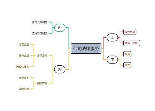 公司法律服务