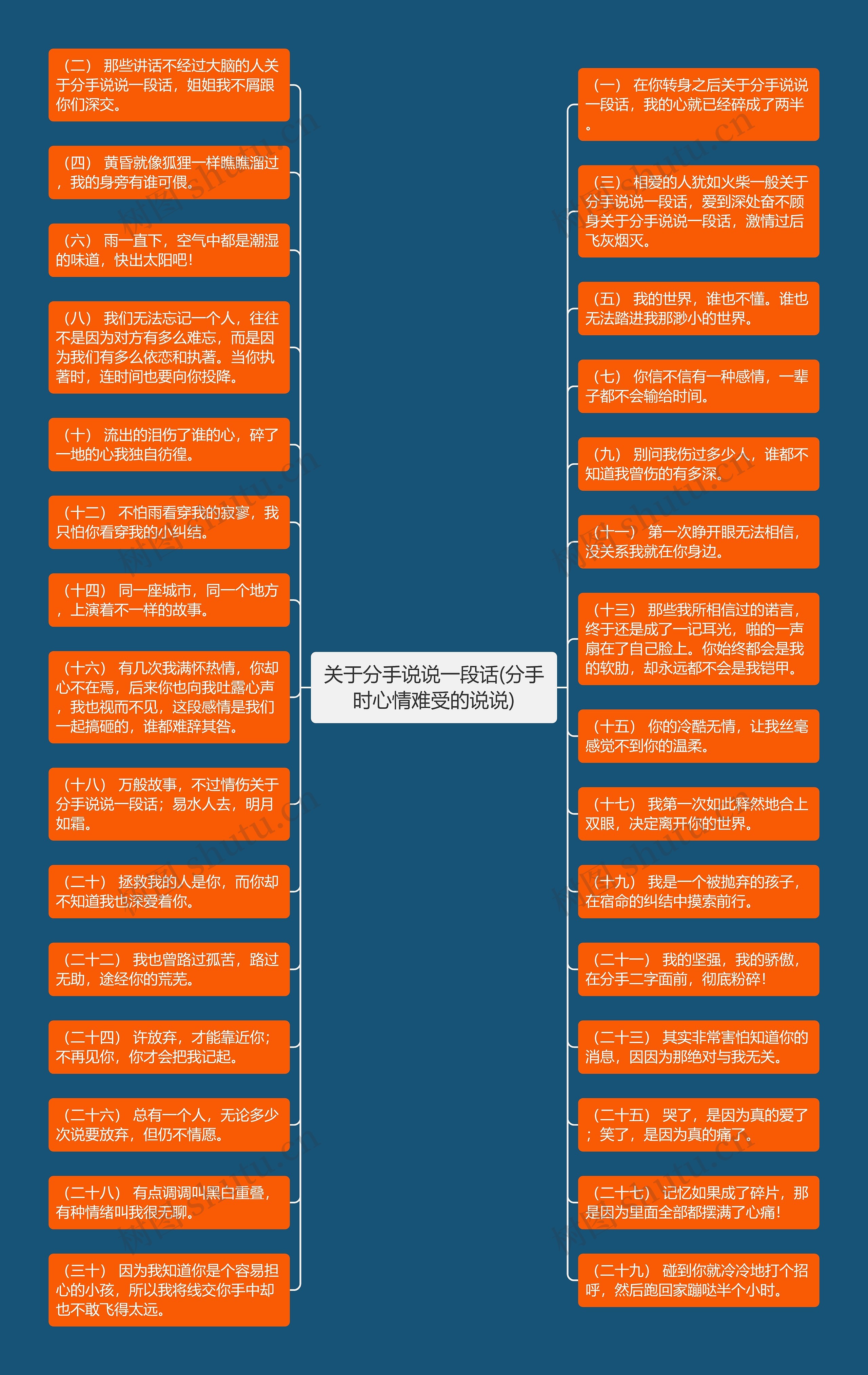 关于分手说说一段话(分手时心情难受的说说)思维导图