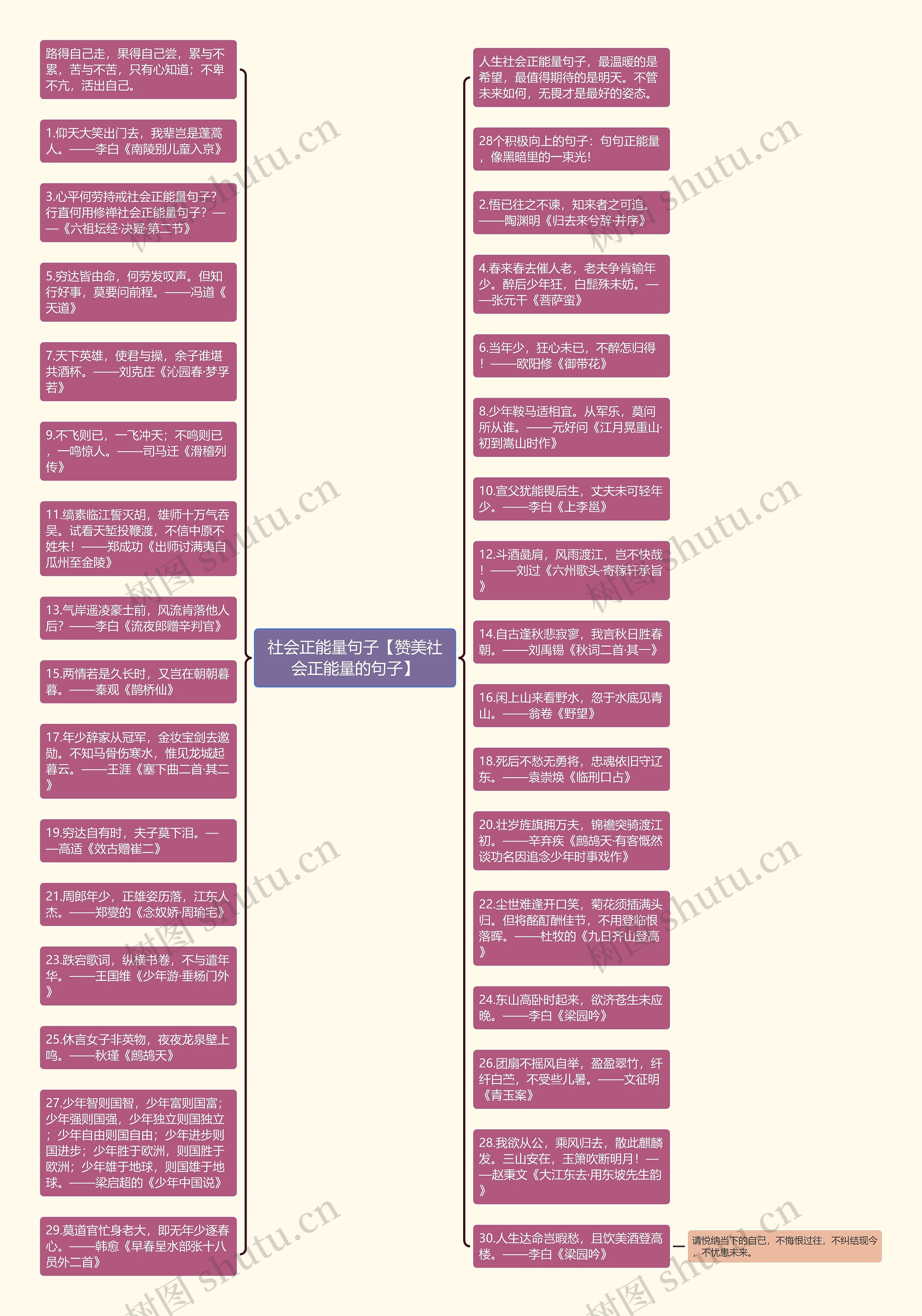 社会正能量句子【赞美社会正能量的句子】思维导图