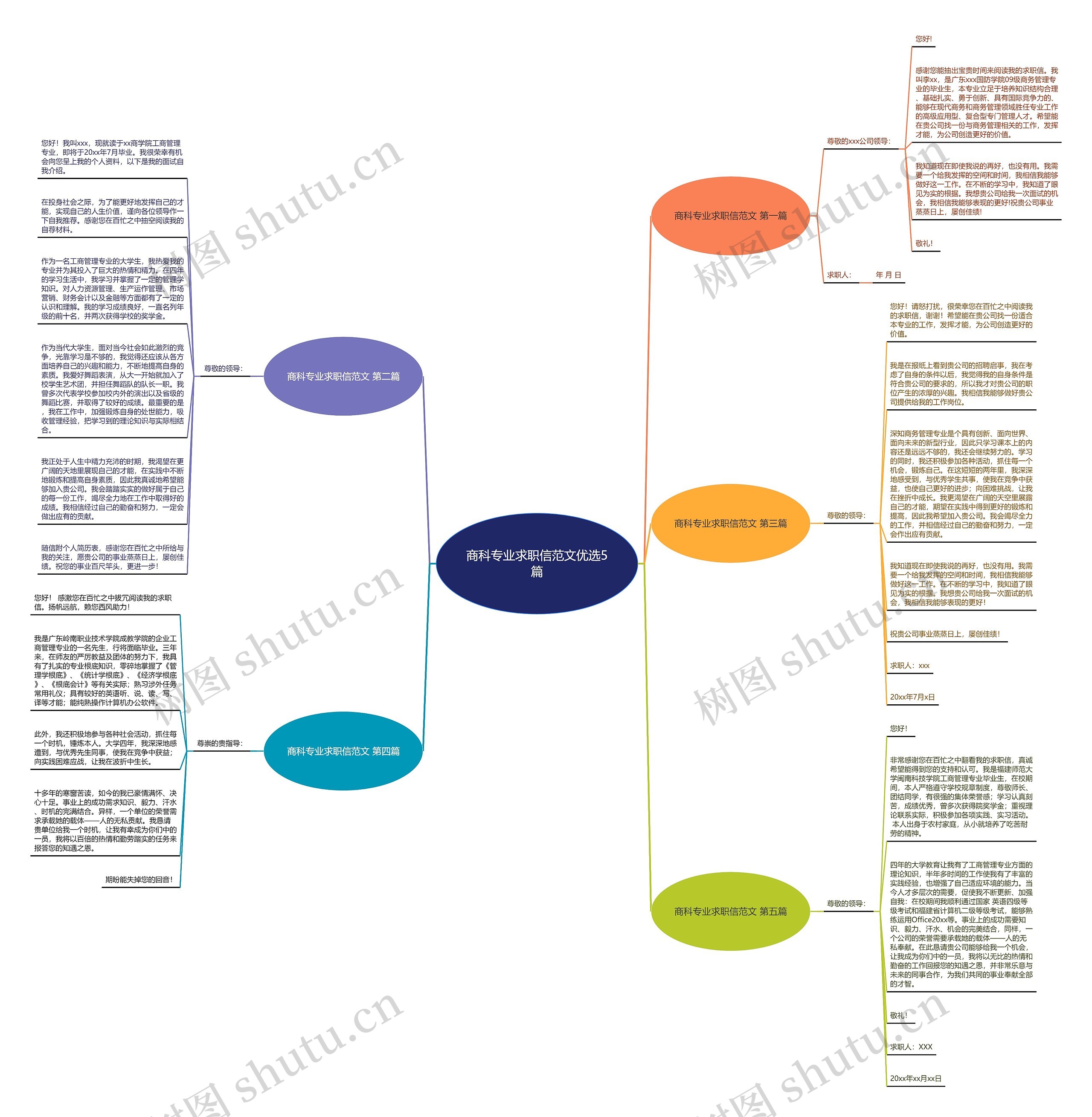 商科专业求职信范文优选5篇思维导图