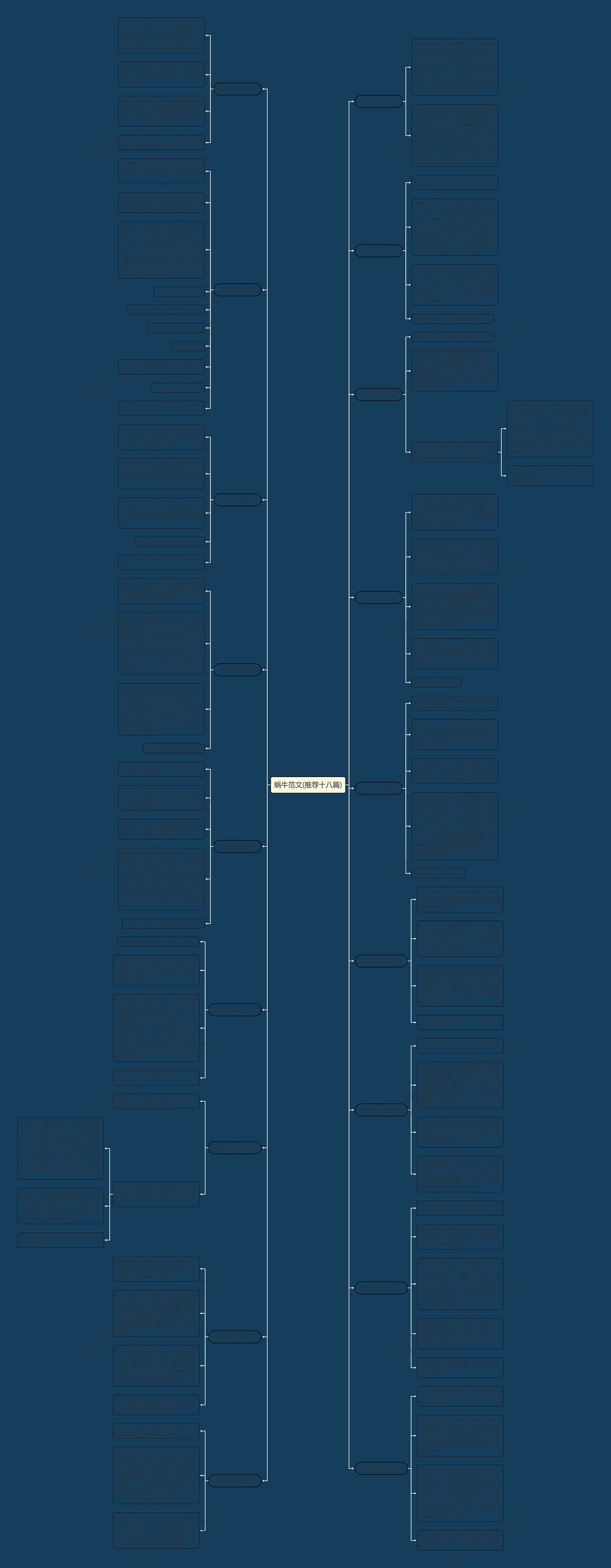 蜗牛范文(推荐十八篇)思维导图