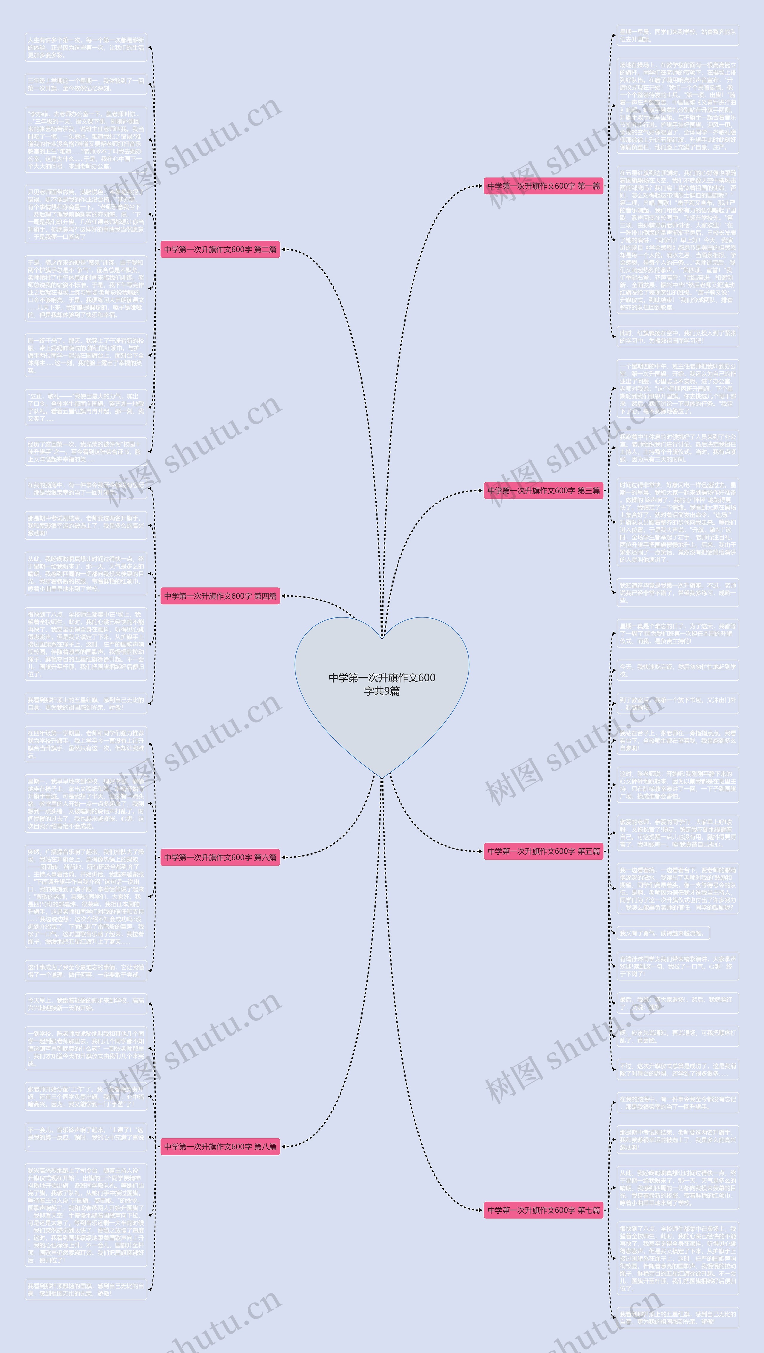 中学第一次升旗作文600字共9篇思维导图
