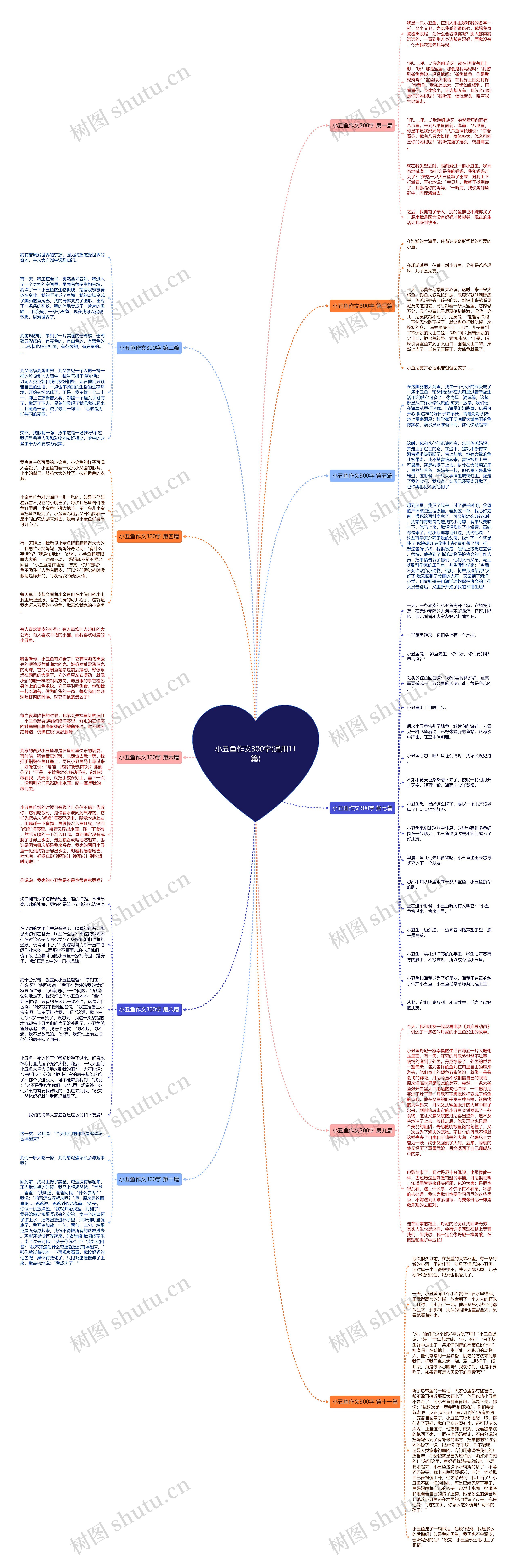 小丑鱼作文300字(通用11篇)思维导图