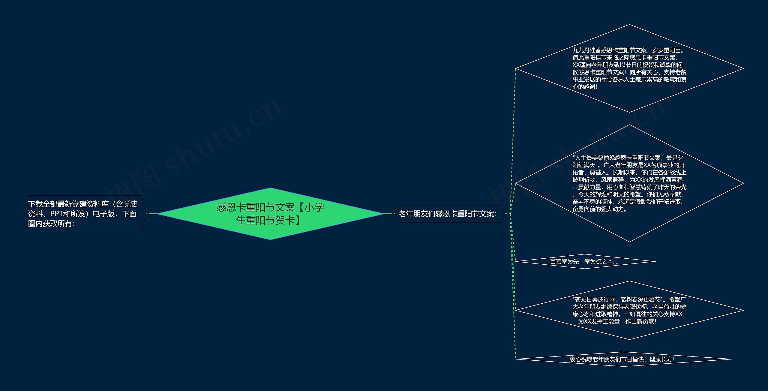 感恩卡重阳节文案【小学生重阳节贺卡】思维导图