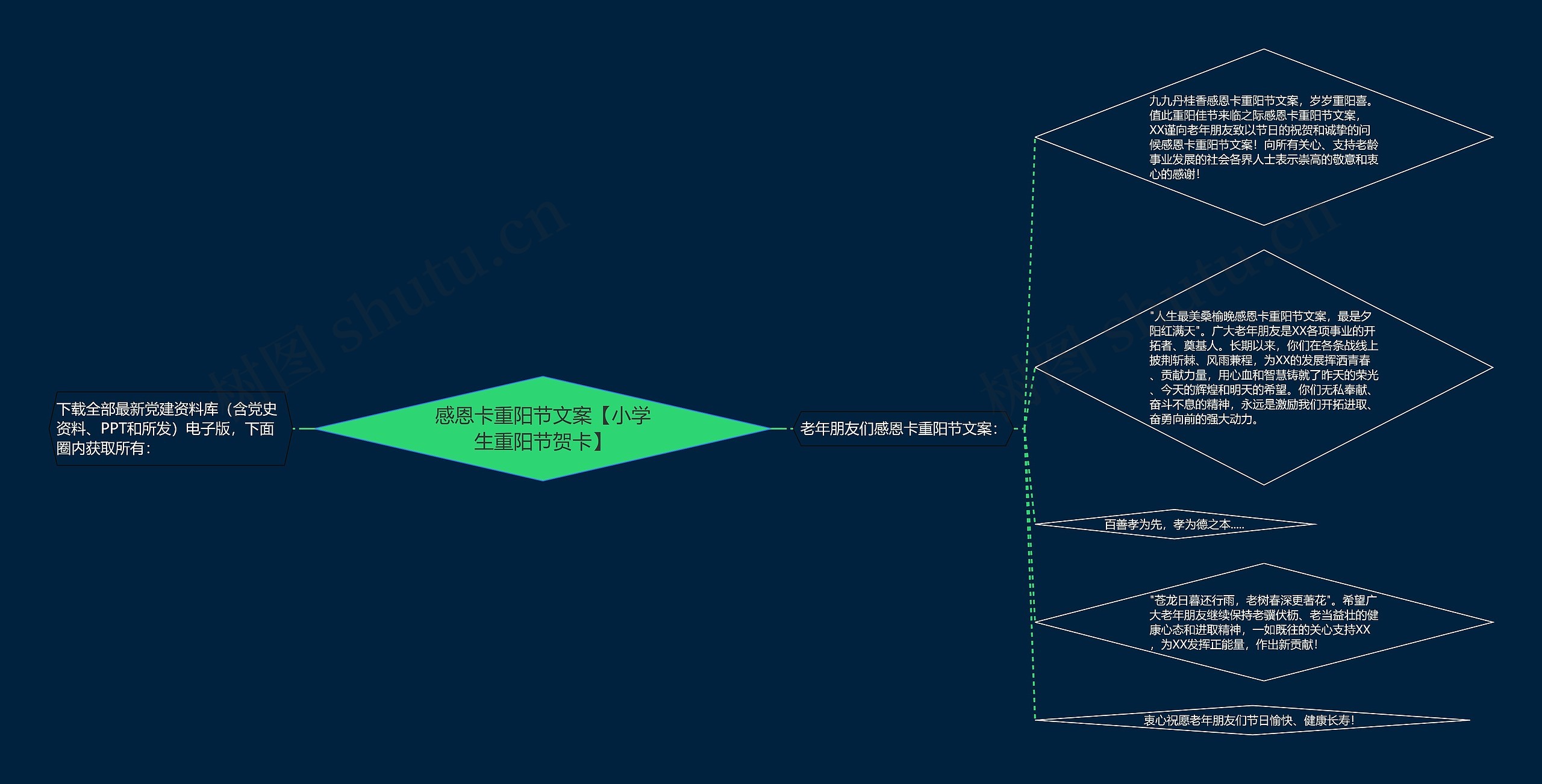 感恩卡重阳节文案【小学生重阳节贺卡】 感恩卡重阳节文案【小学生重阳节贺卡】