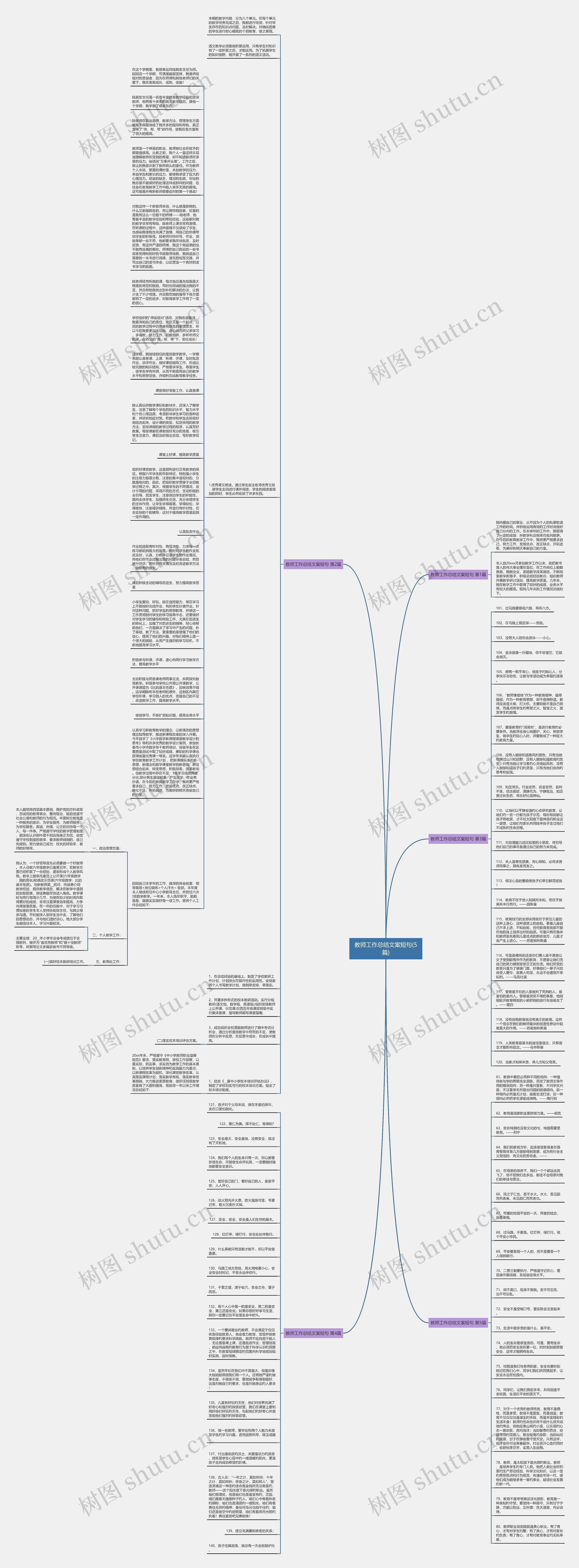 教师工作总结文案短句(5篇)思维导图