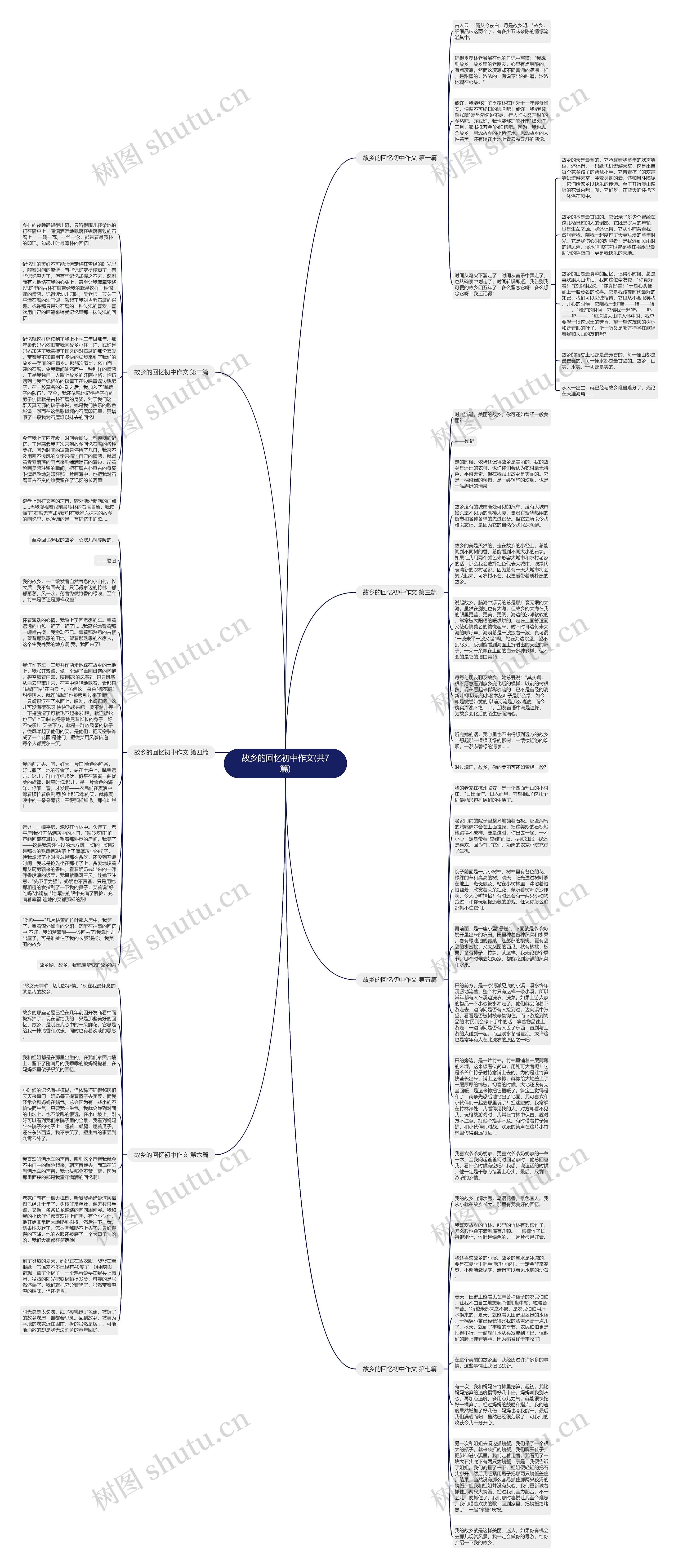 故乡的回忆初中作文(共7篇)思维导图