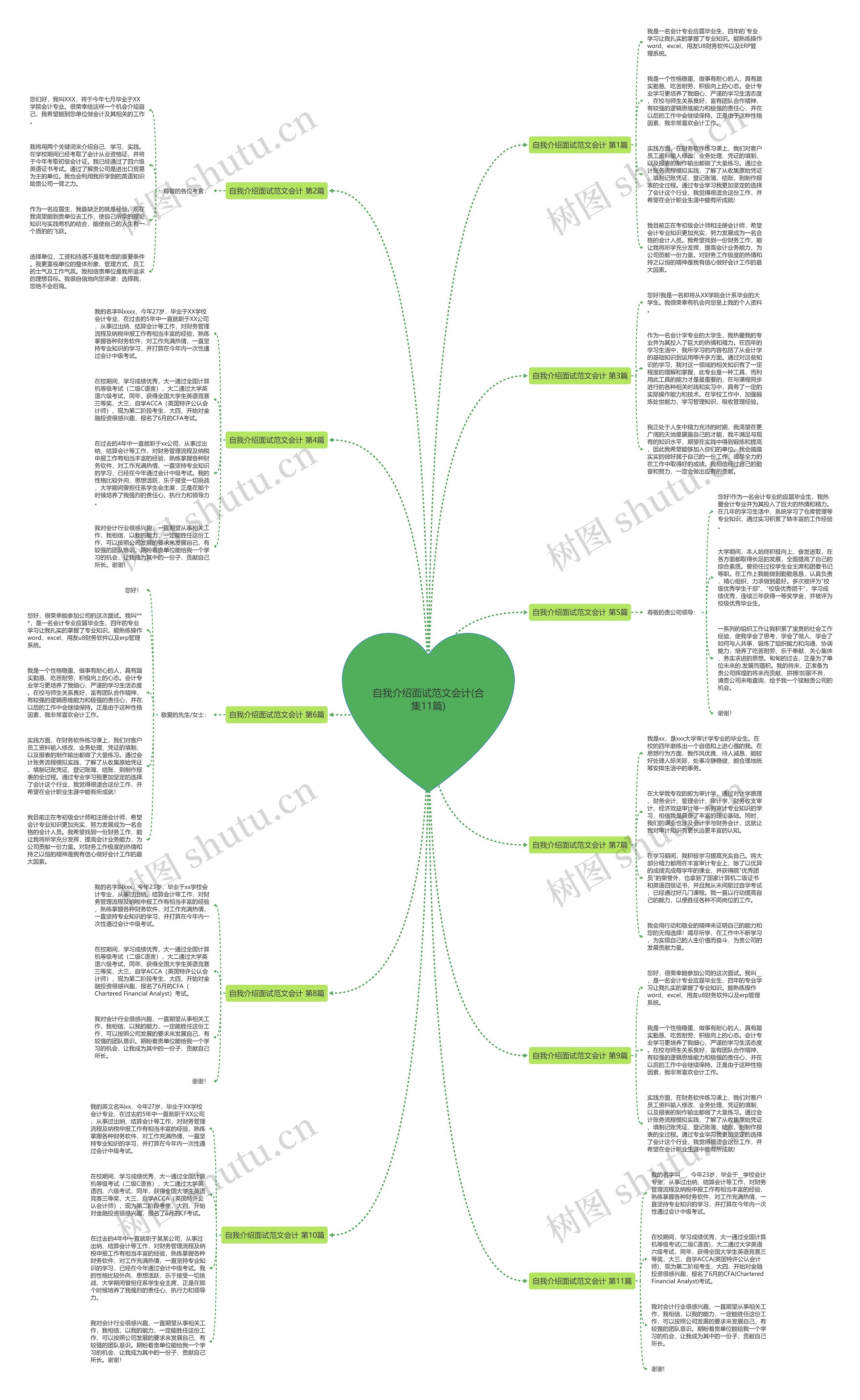 自我介绍面试范文会计(合集11篇)思维导图
