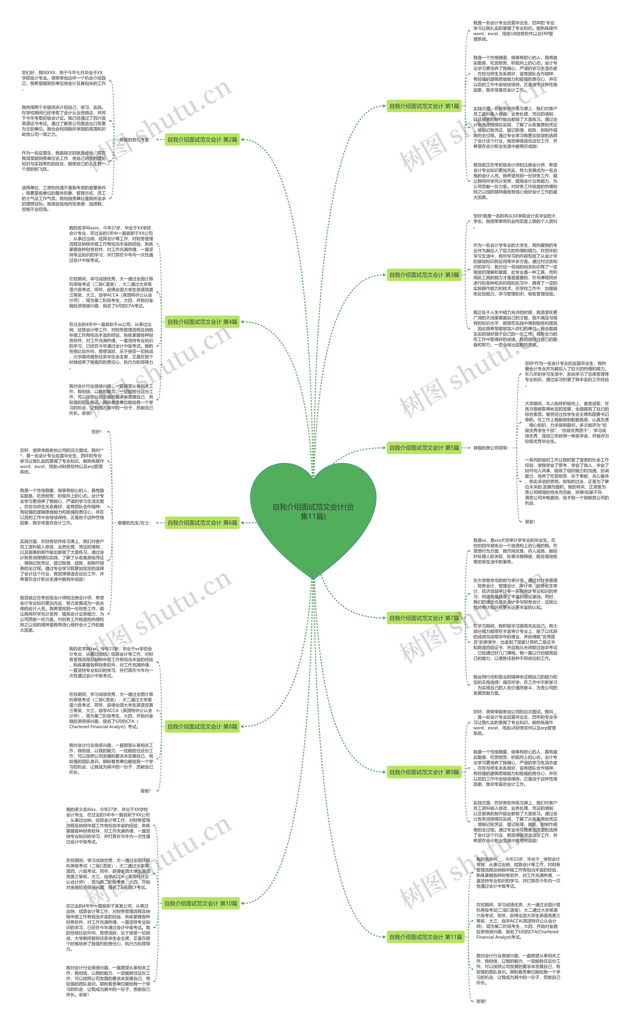自我介绍面试范文会计(合集11篇) 自我介绍面试范文会计(合集11篇)