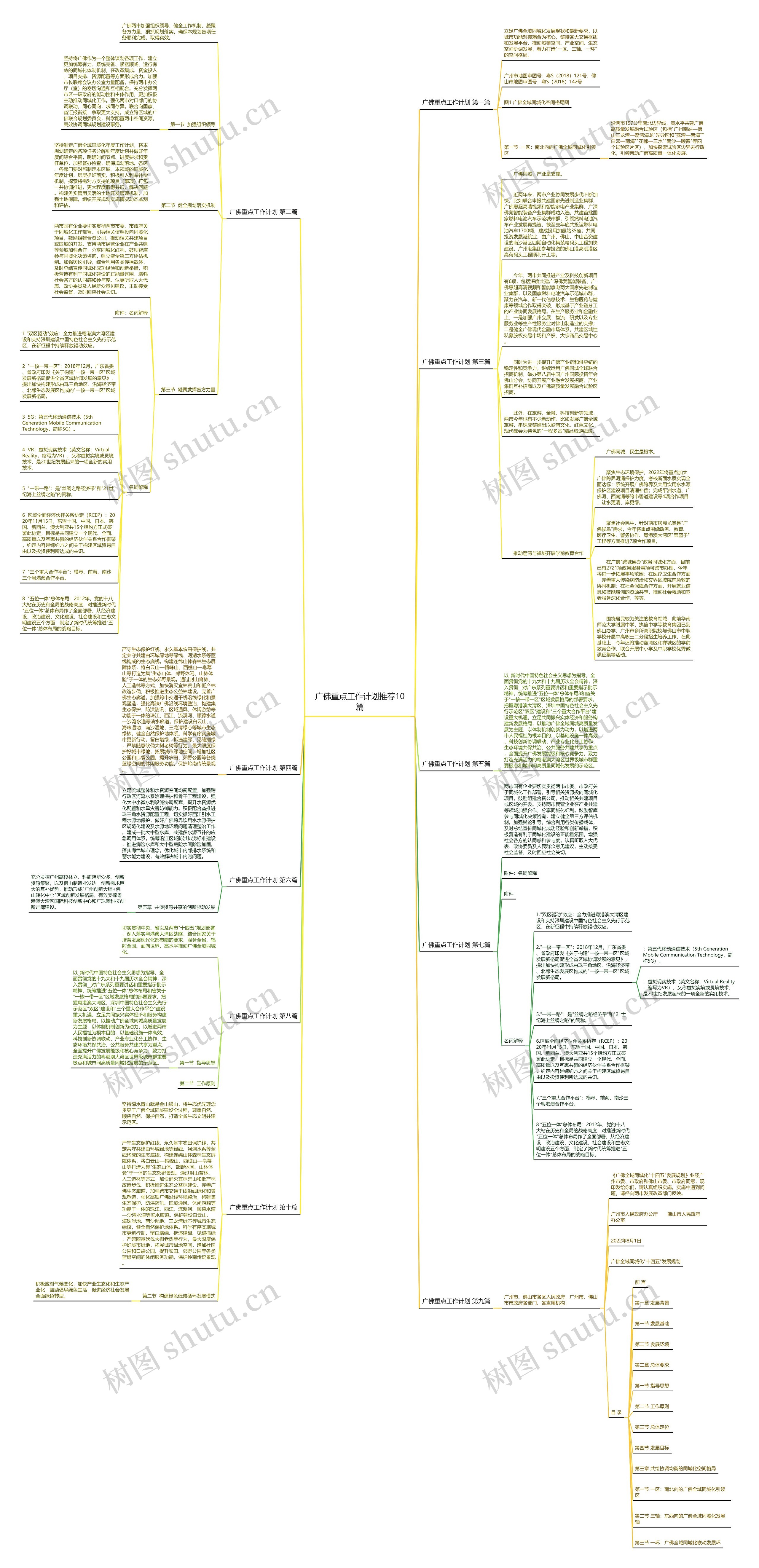 广佛重点工作计划推荐10篇思维导图