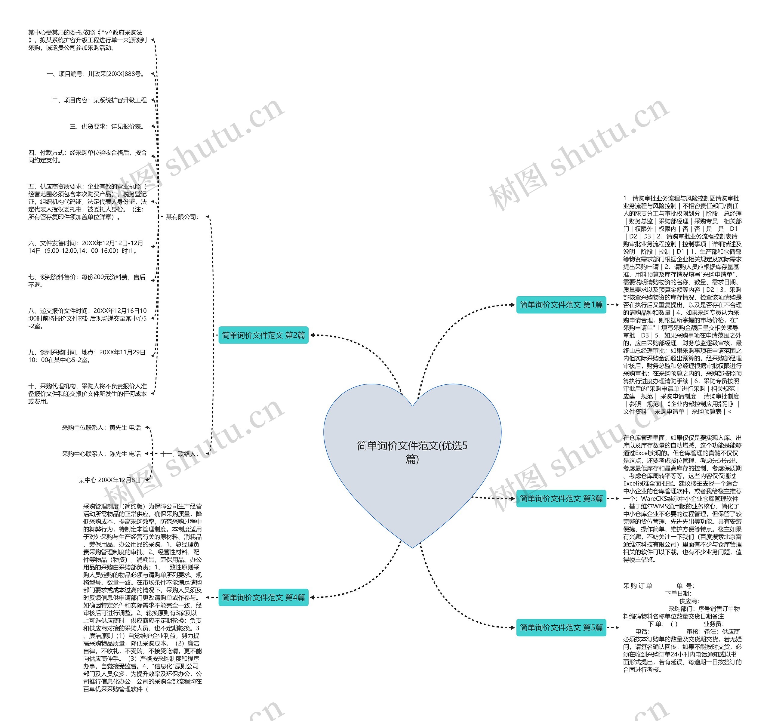 简单询价文件范文(优选5篇)思维导图