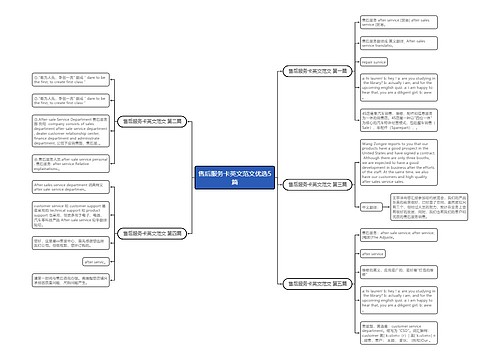 售后服务卡英文范文优选5篇