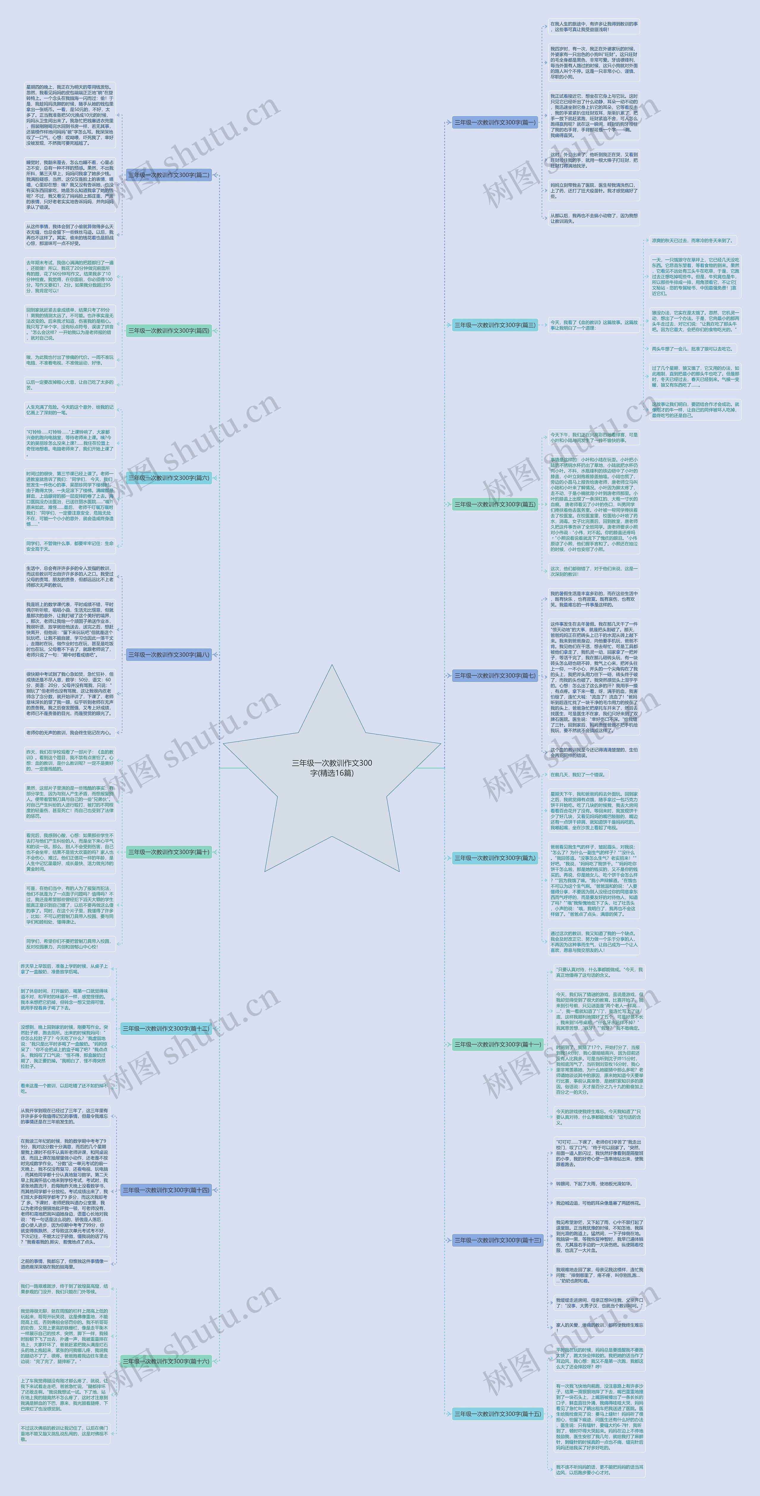三年级一次教训作文300字(精选16篇) 三年级一次教训作文300字(精选16篇)