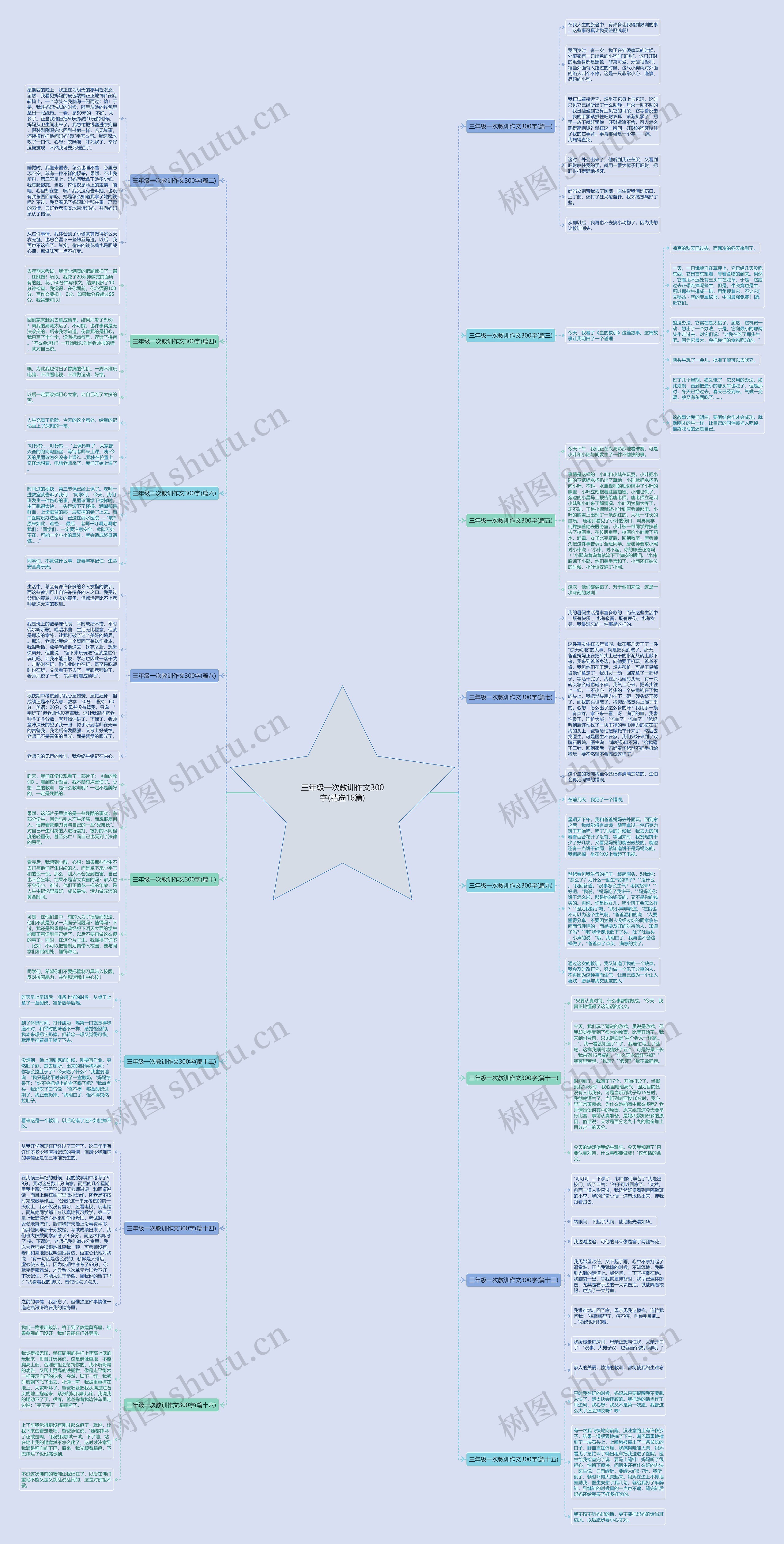 三年级一次教训作文300字(精选16篇)思维导图