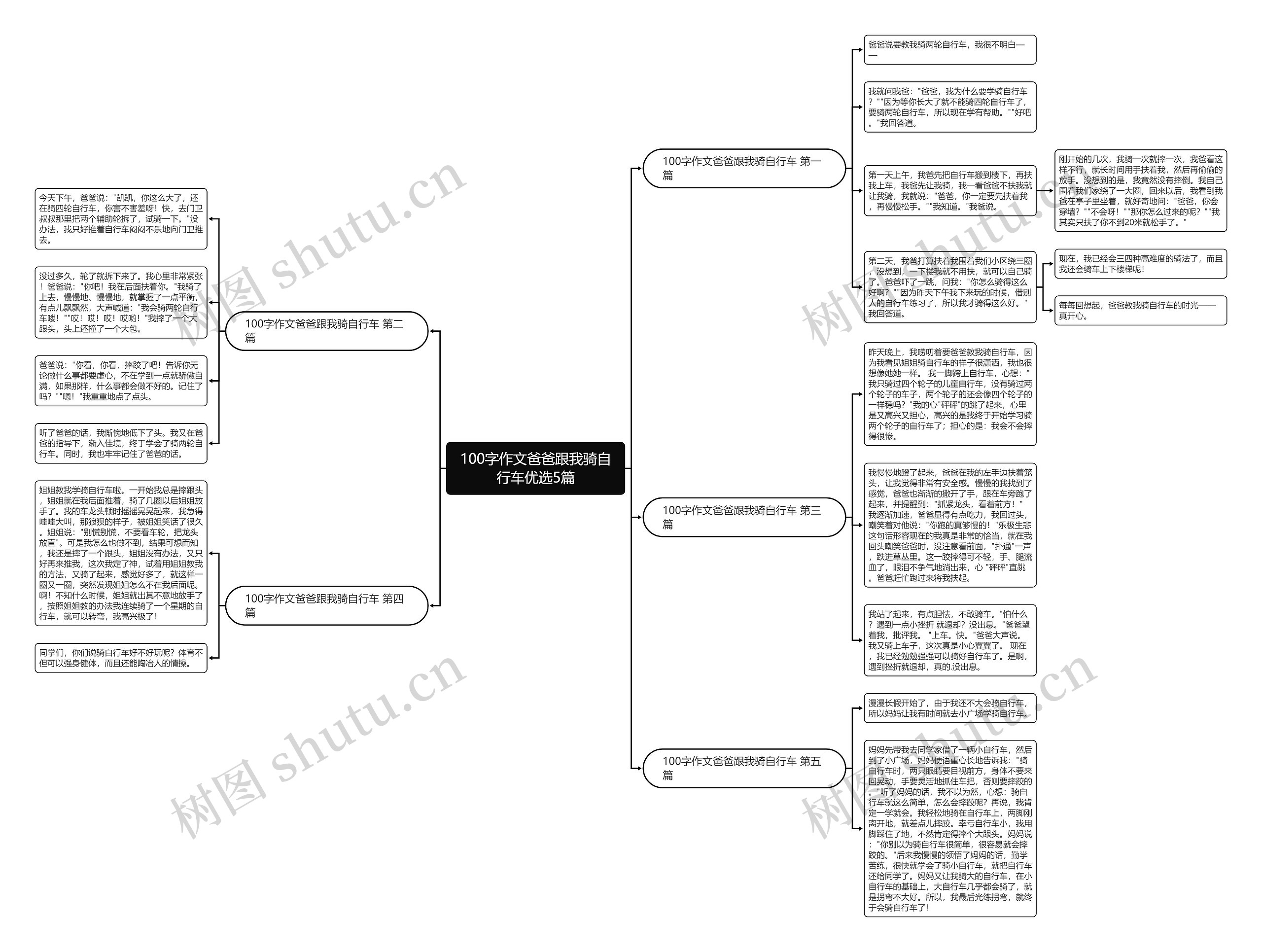 100字作文爸爸跟我骑自行车优选5篇 100字作文爸爸跟我骑自行车优选5篇