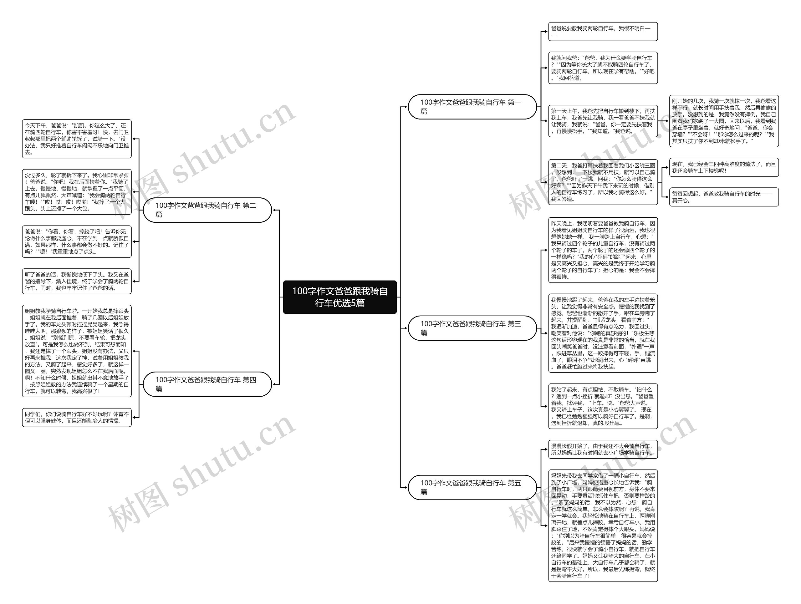 100字作文爸爸跟我骑自行车优选5篇思维导图
