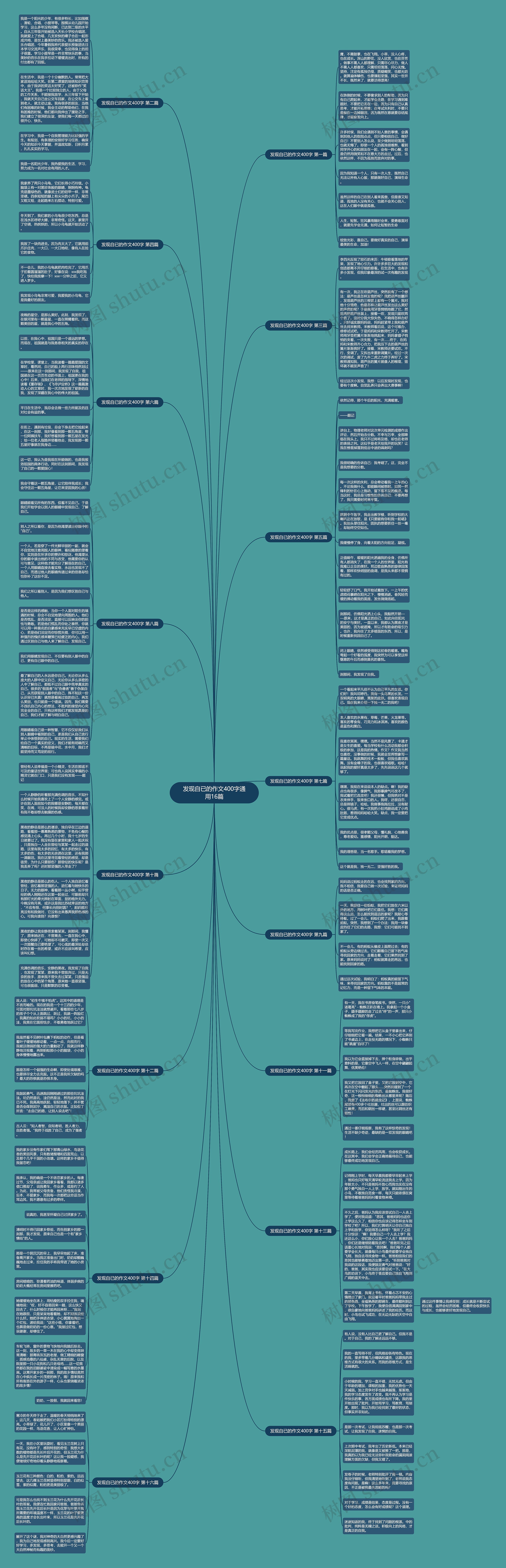 发现自已的作文400字通用16篇思维导图