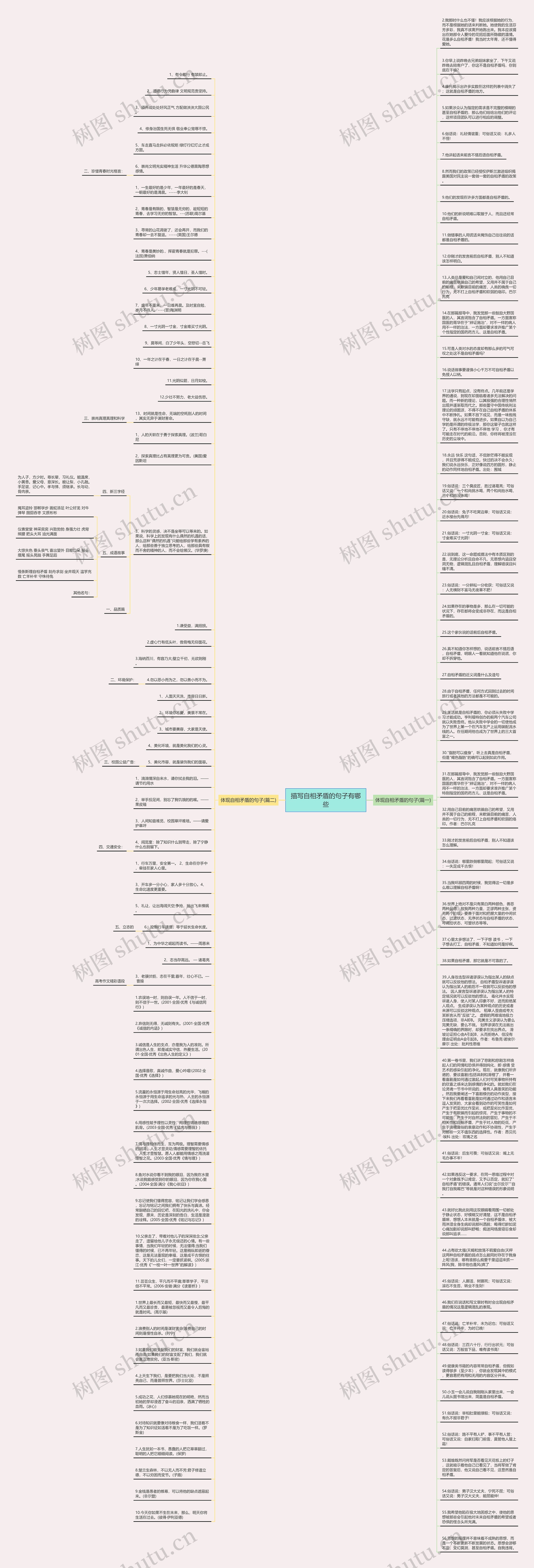 描写自相矛盾的句子有哪些思维导图