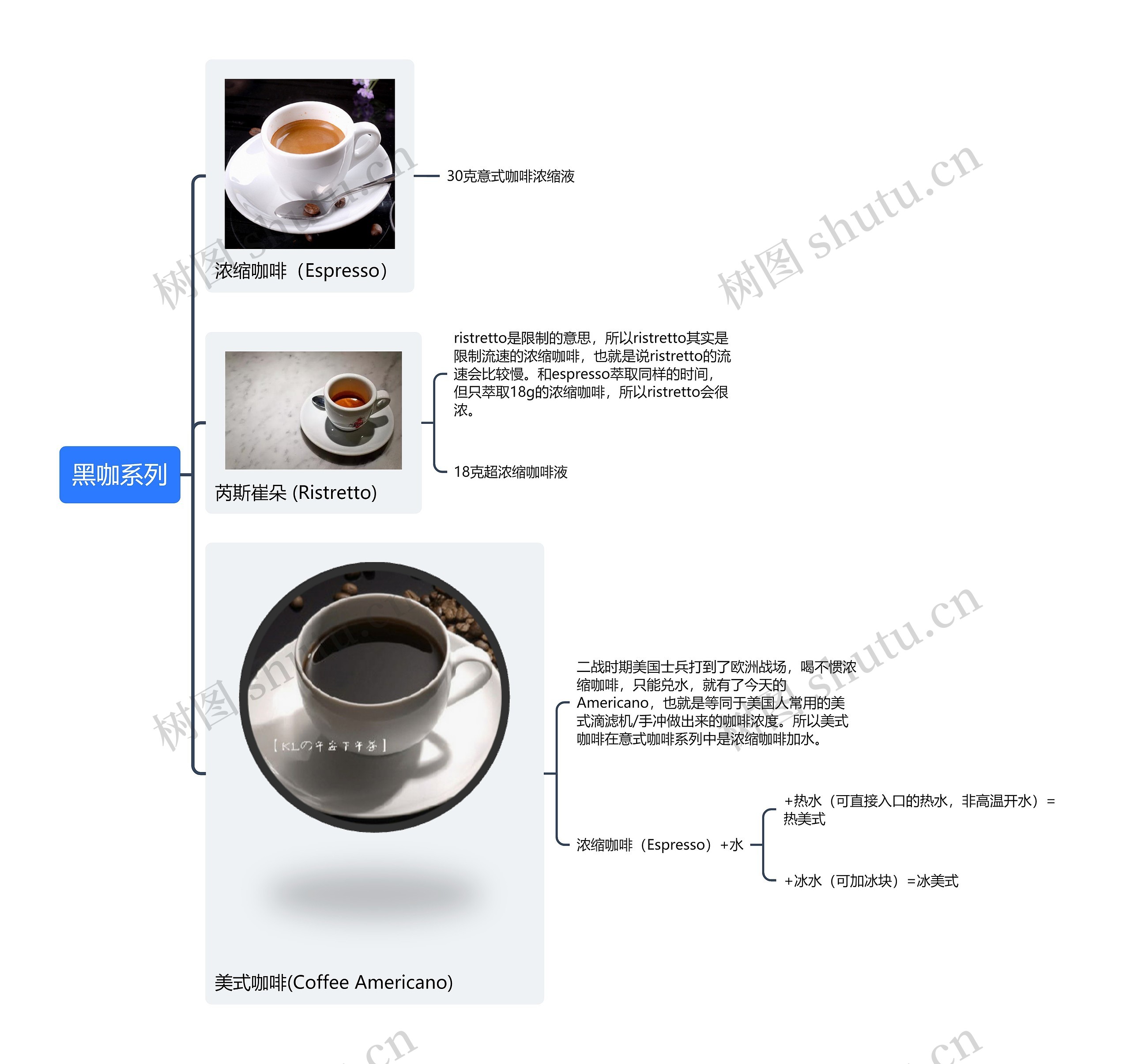 黑咖系列
