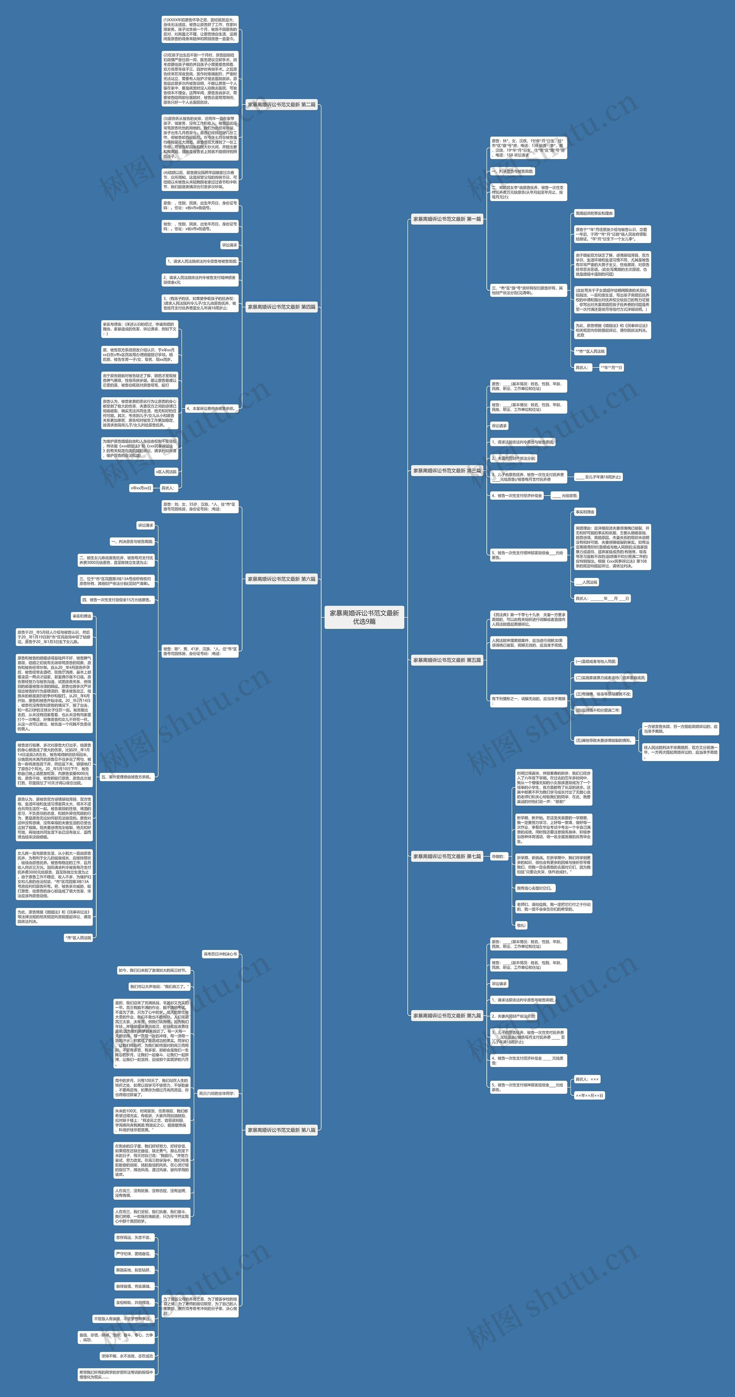 家暴离婚诉讼书范文最新优选9篇思维导图