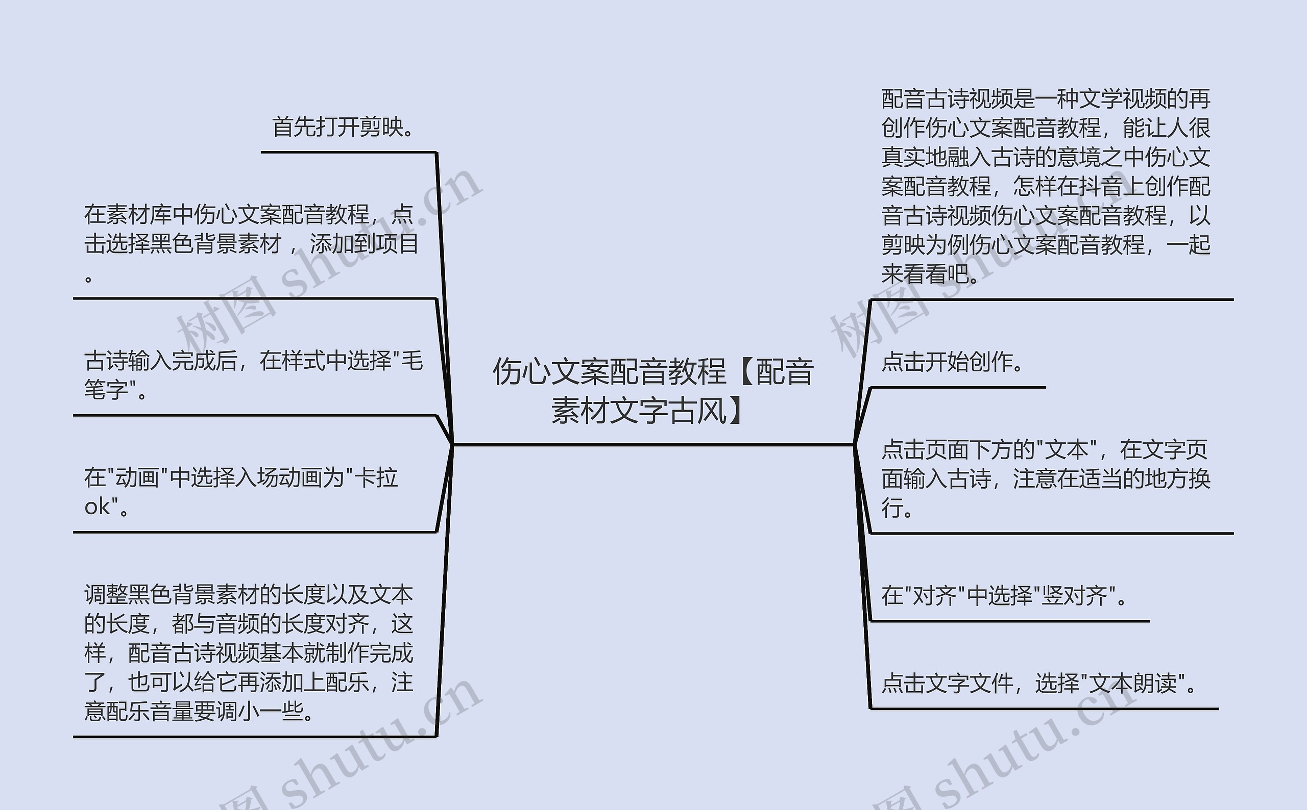 伤心文案配音教程【配音素材文字古风】思维导图