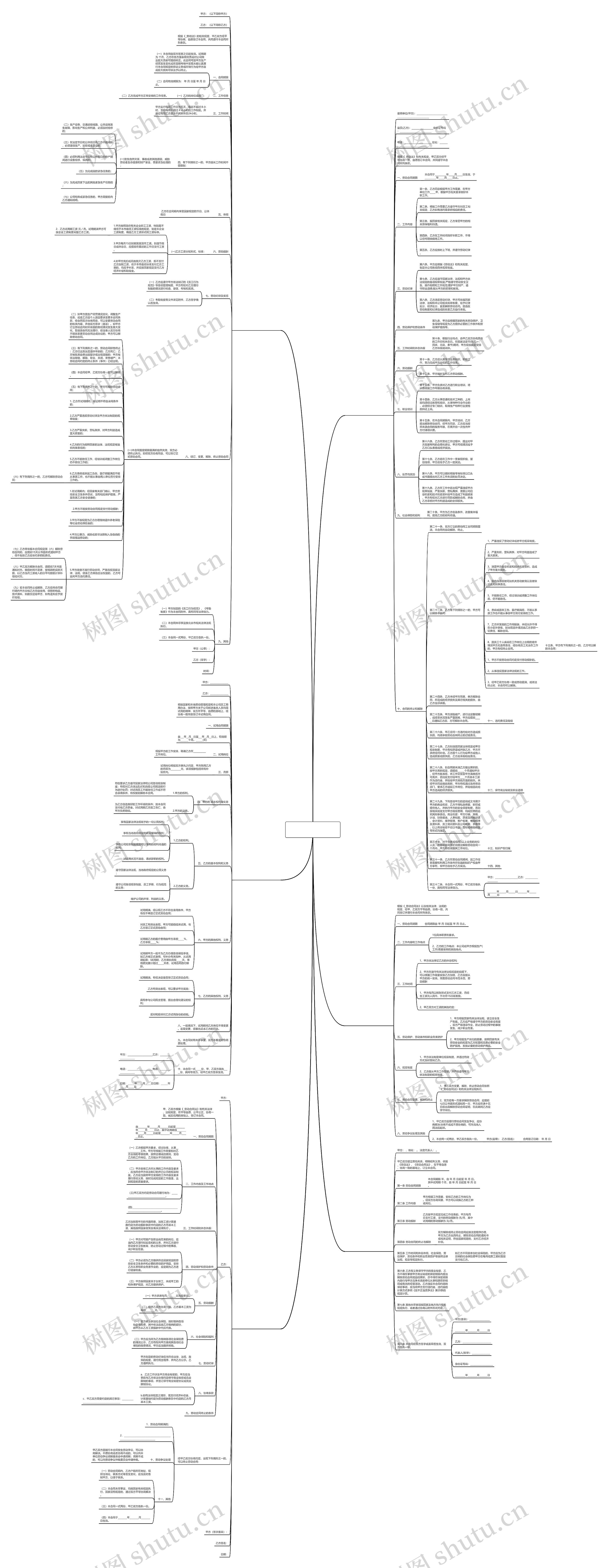 公司精简劳动合同范本(优选6篇)思维导图