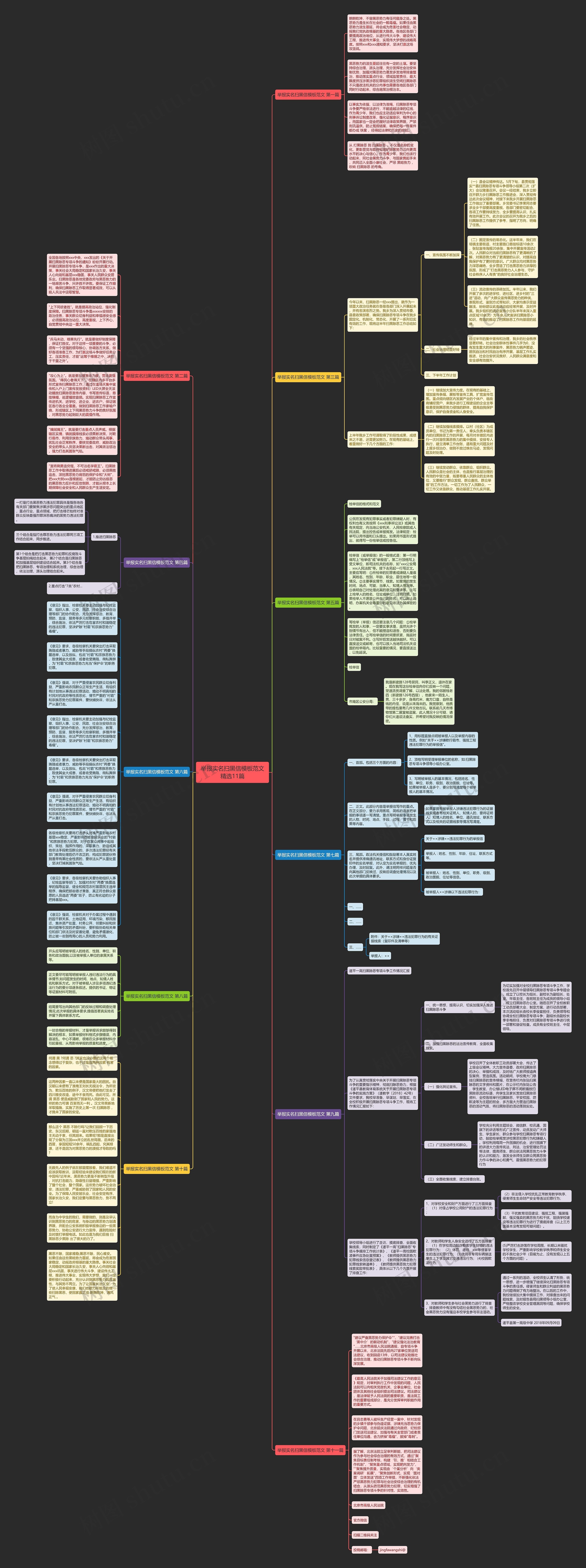 举报实名扫黑信范文精选11篇思维导图