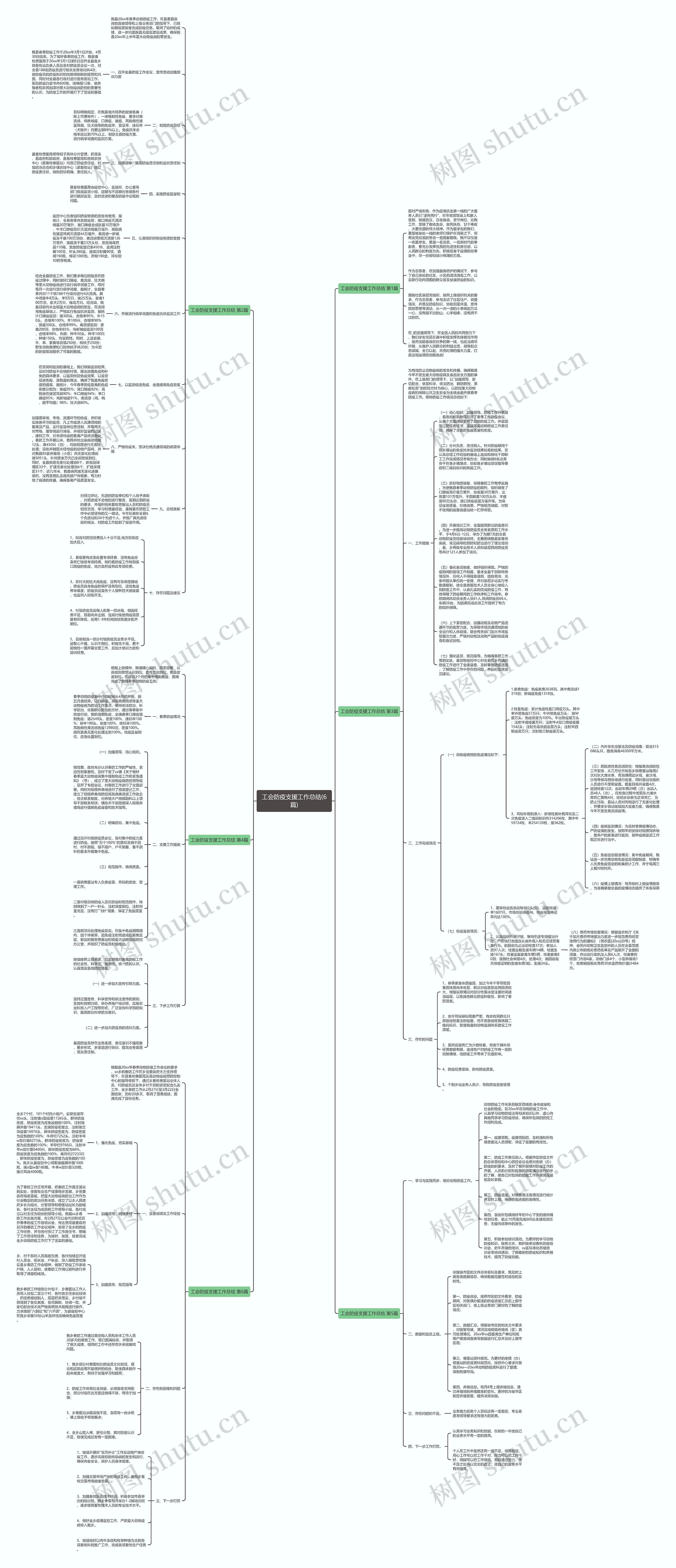 工会防疫支援工作总结(6篇)思维导图高清图 工会防疫支援工作总结(6篇)思维导图