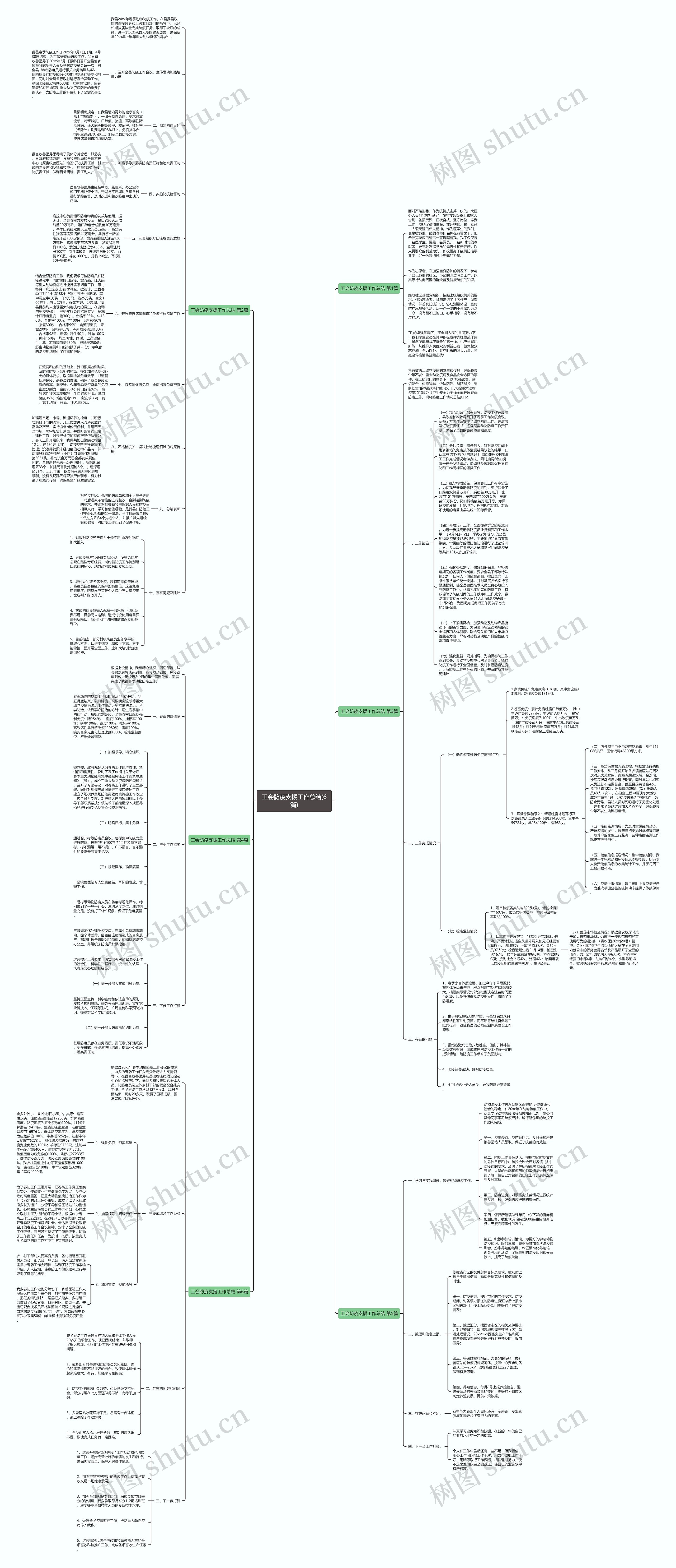 工会防疫支援工作总结(6篇)思维导图