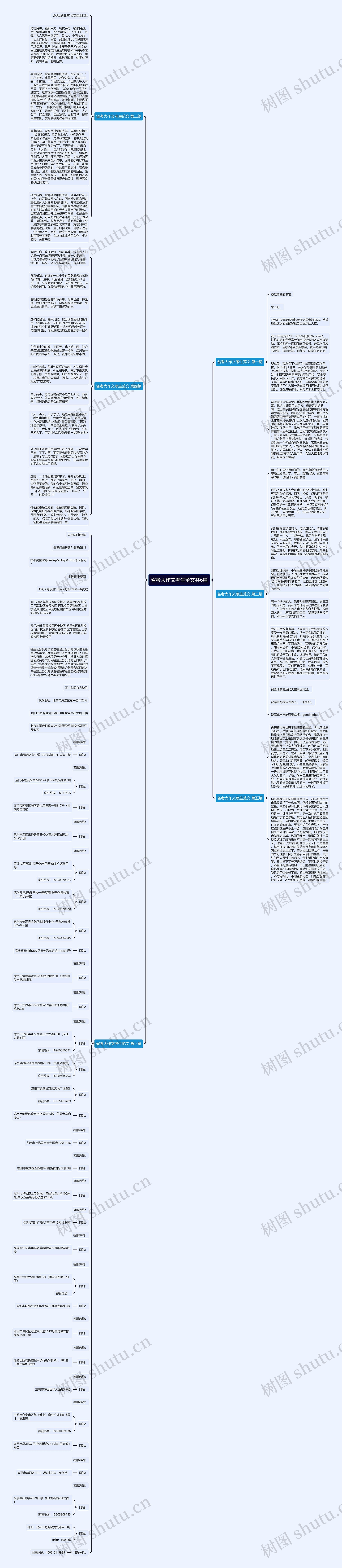 省考大作文考生范文共6篇思维导图