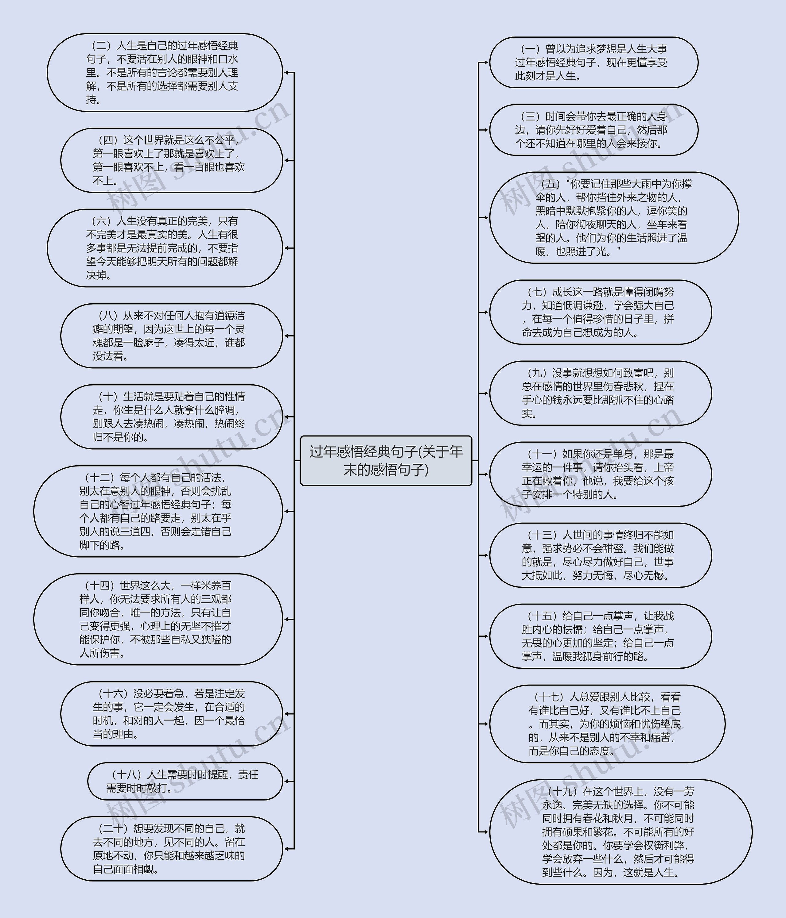 过年感悟经典句子(关于年末的感悟句子)
