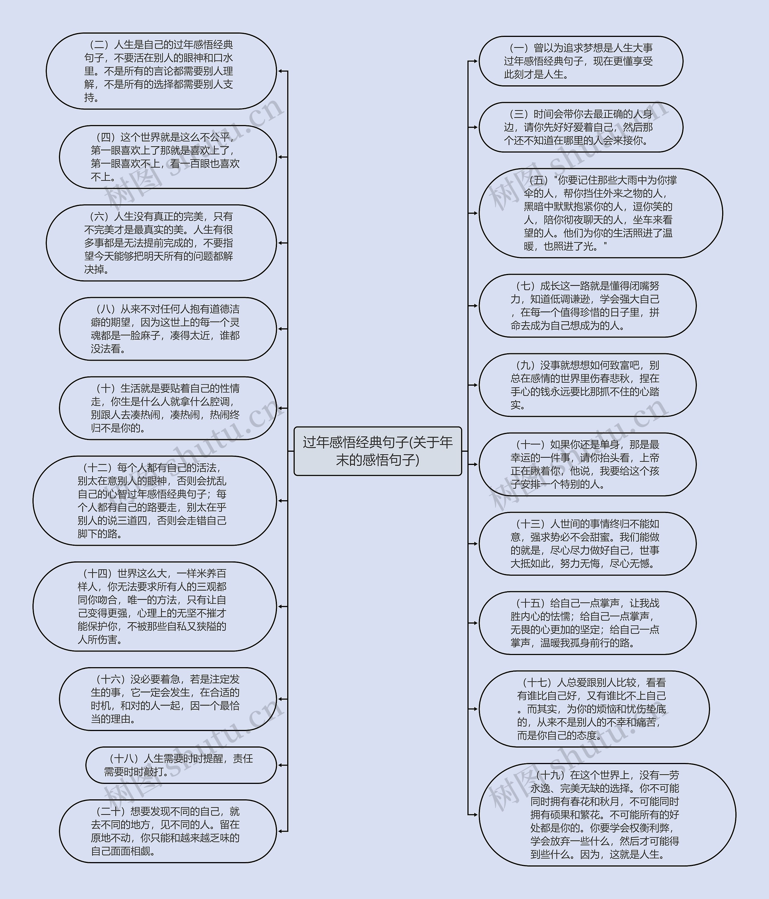 过年感悟经典句子(关于年末的感悟句子)