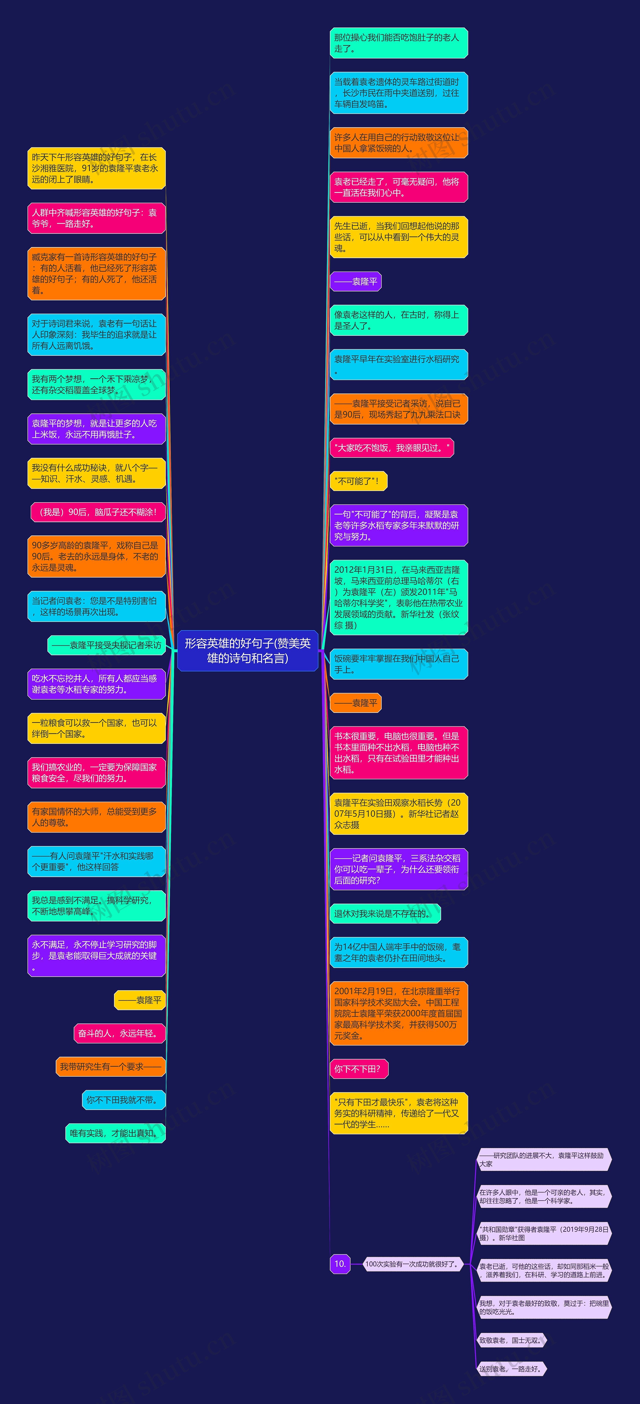 形容英雄的好句子(赞美英雄的诗句和名言)思维导图