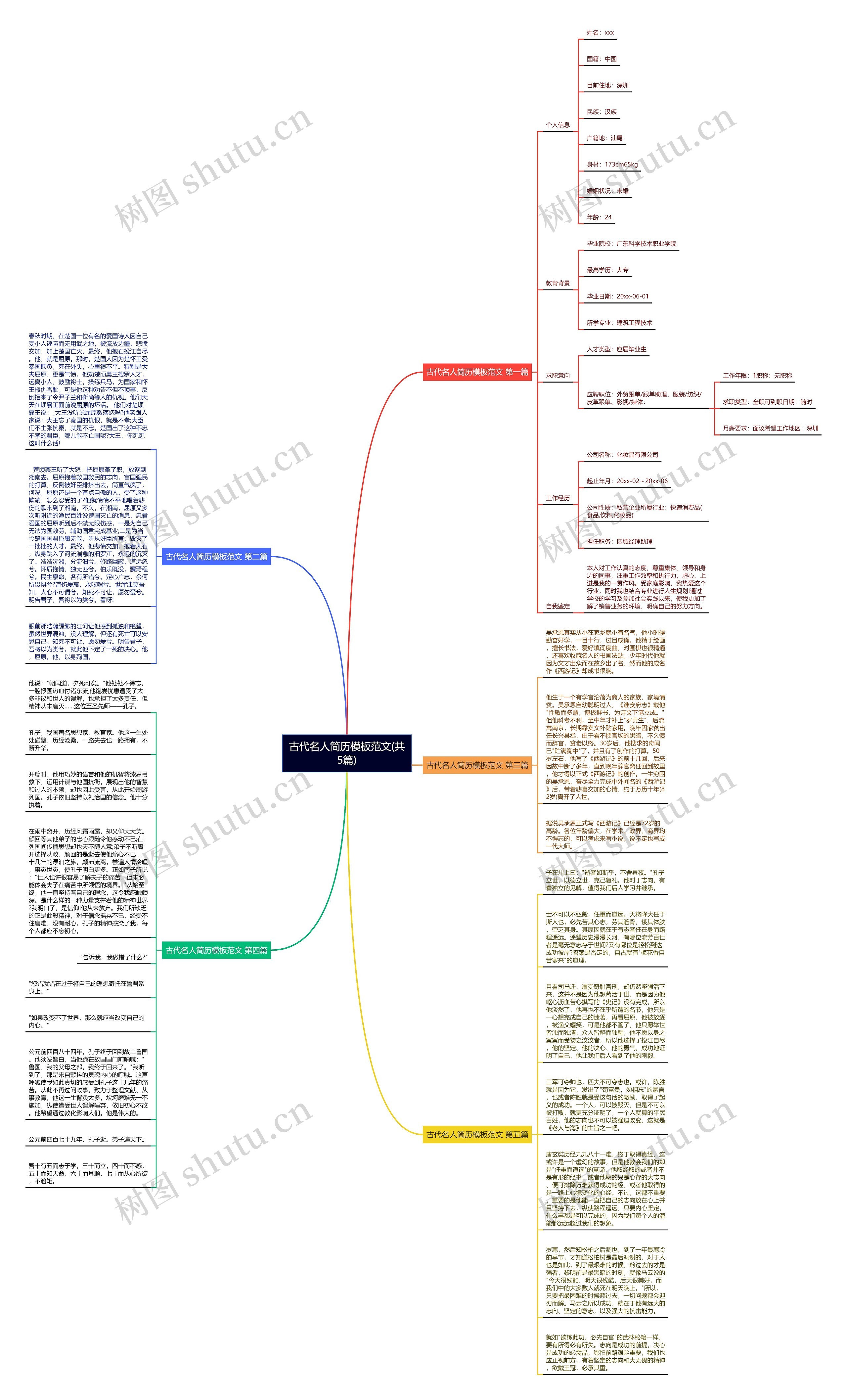 古代名人简历范文(共5篇)思维导图