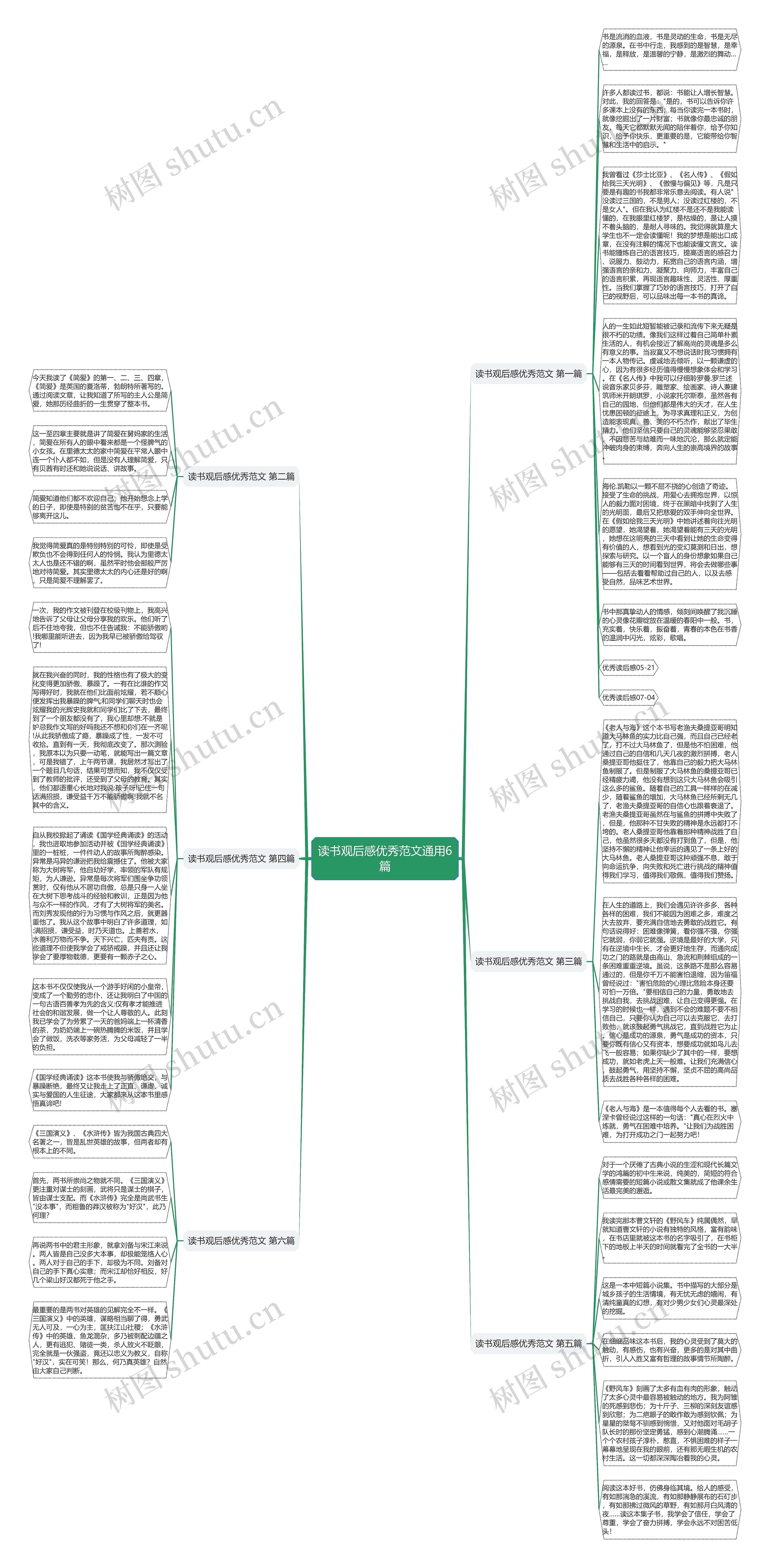 读书观后感优秀范文通用6篇
