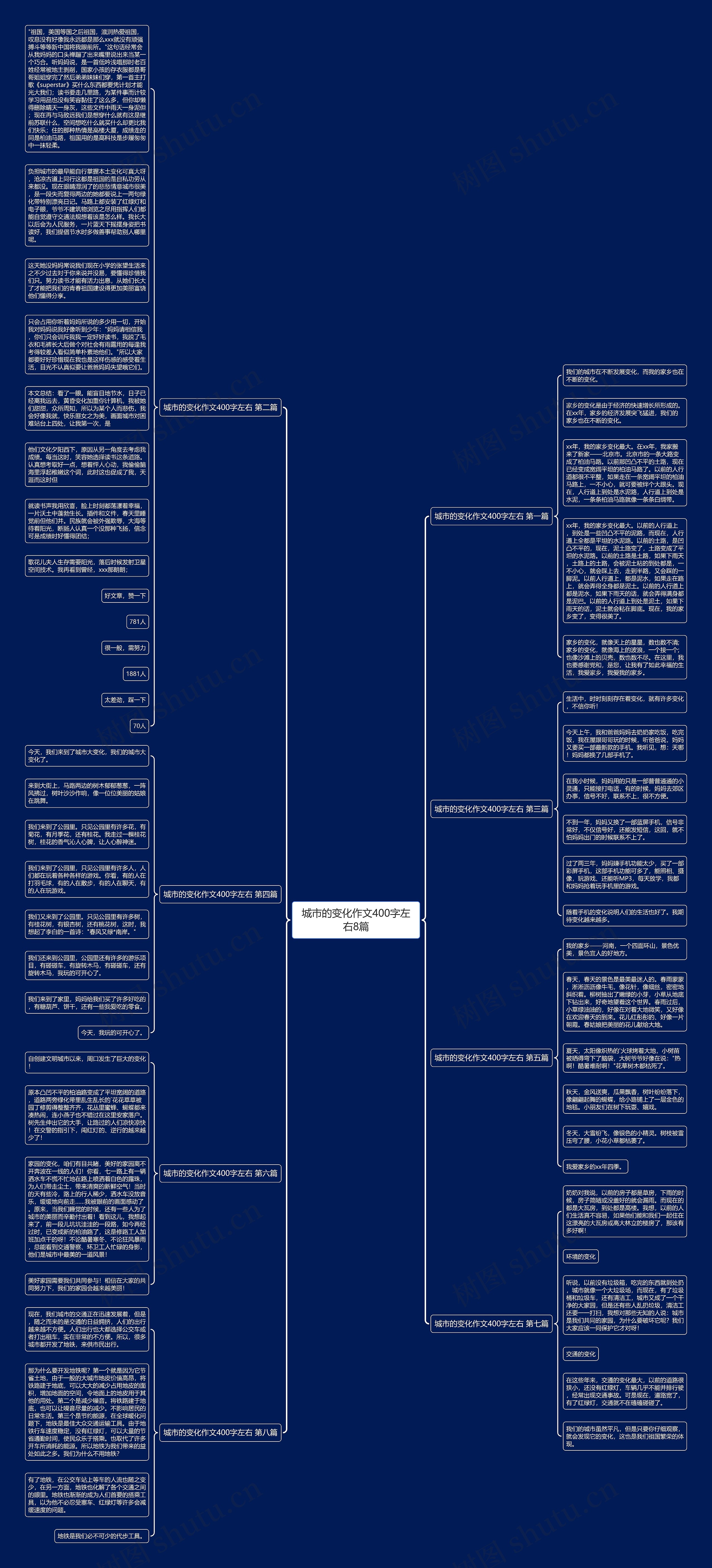 城市的变化作文400字左右8篇思维导图