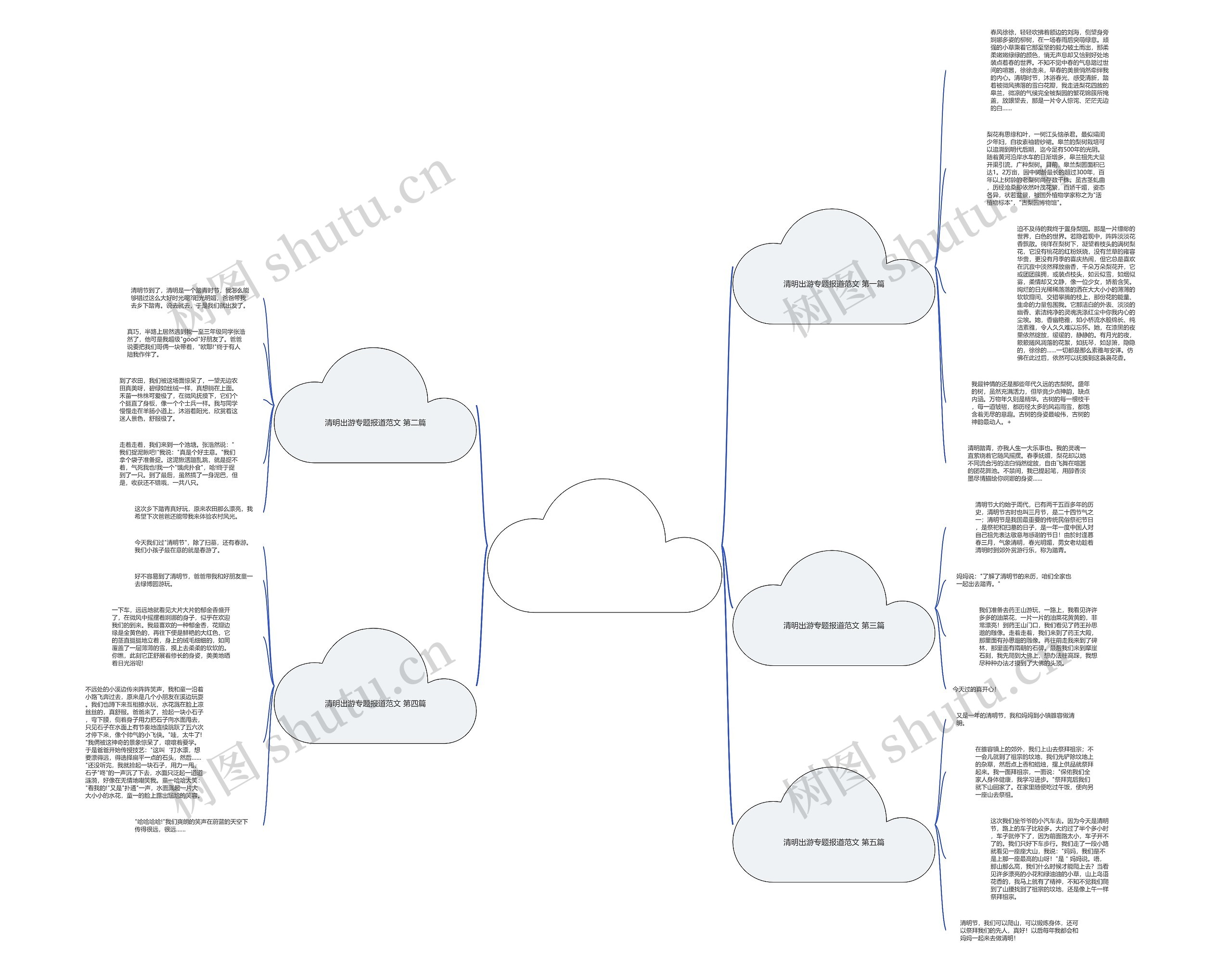 清明出游专题报道范文5篇思维导图