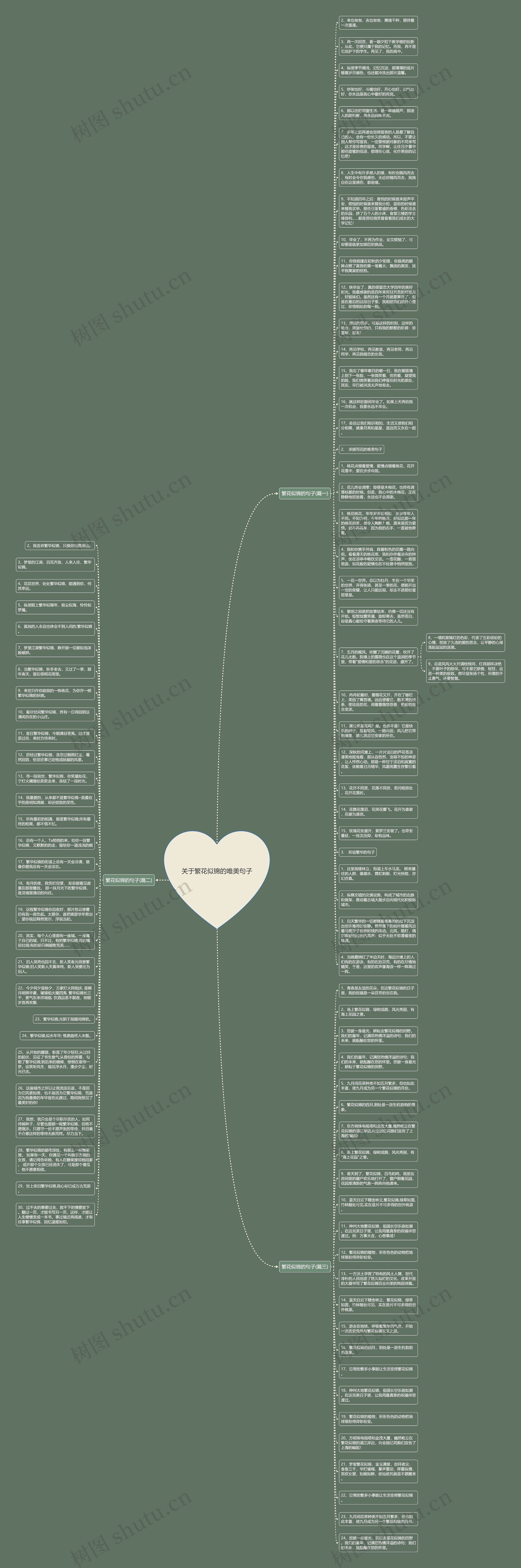 关于繁花似锦的唯美句子思维导图