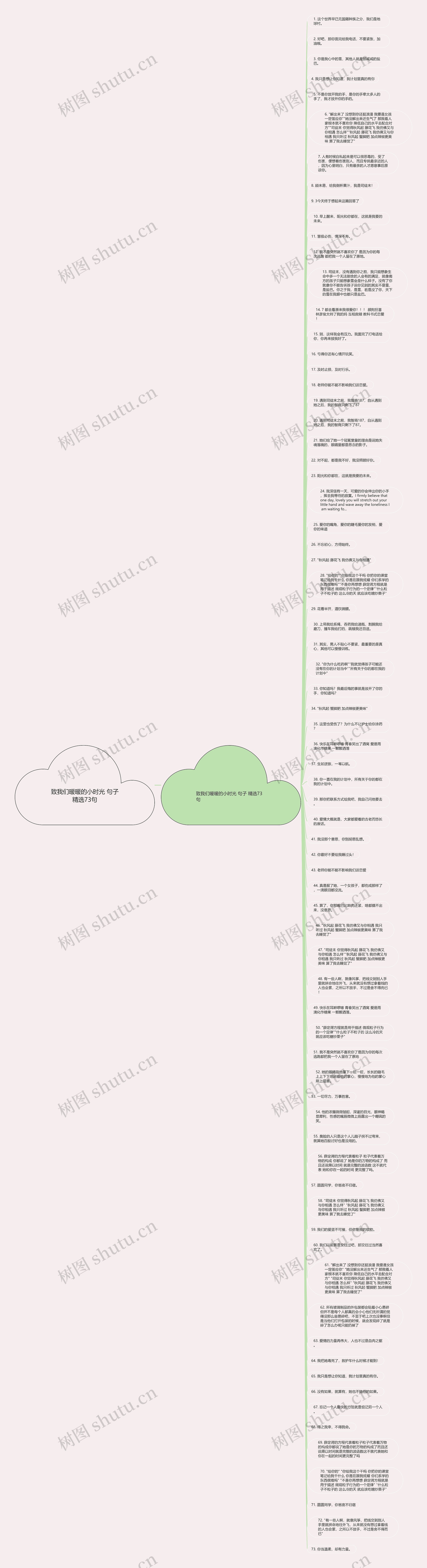 致我们暖暖的小时光 句子精选73句思维导图