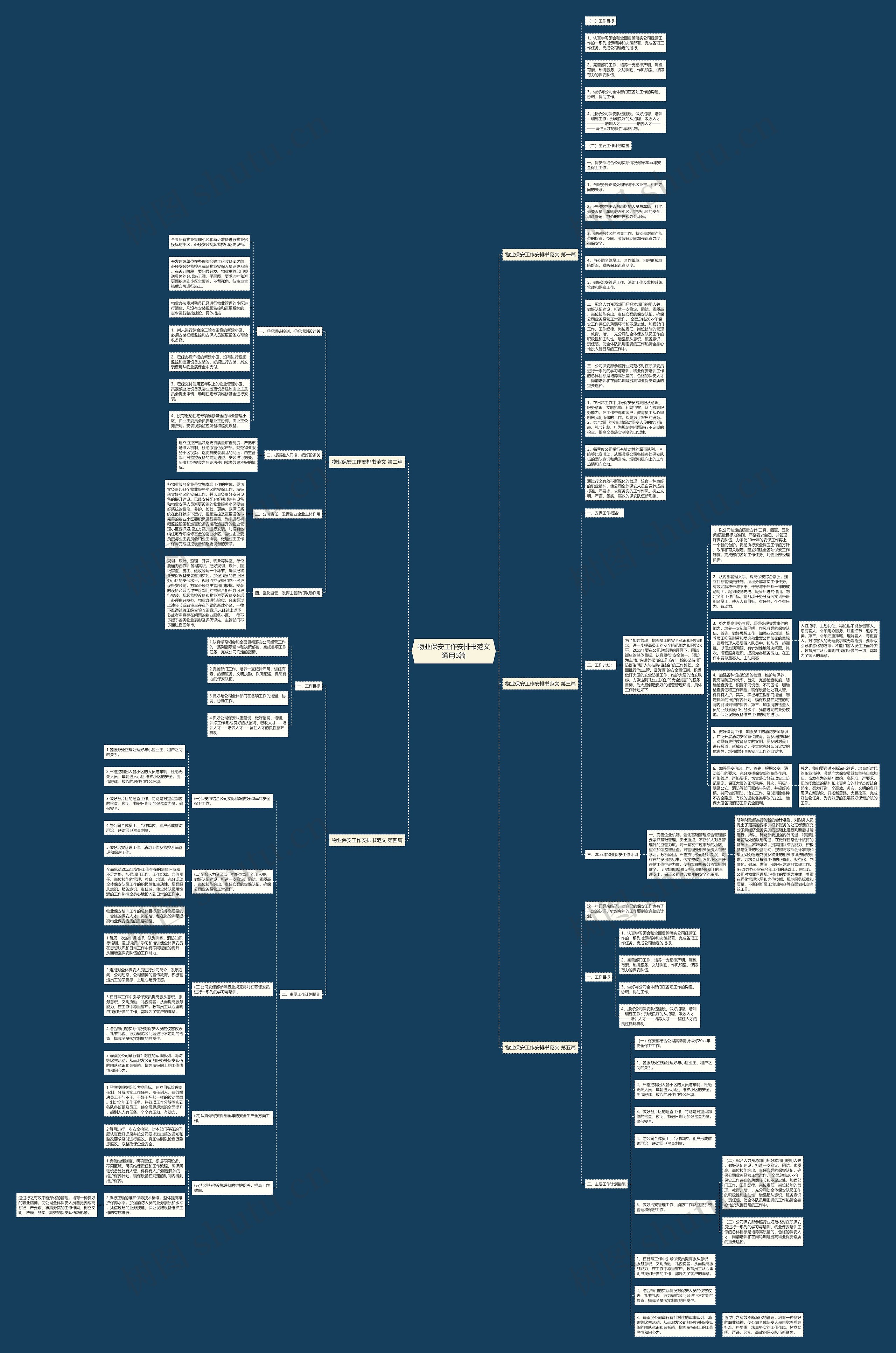 物业保安工作安排书范文通用5篇思维导图