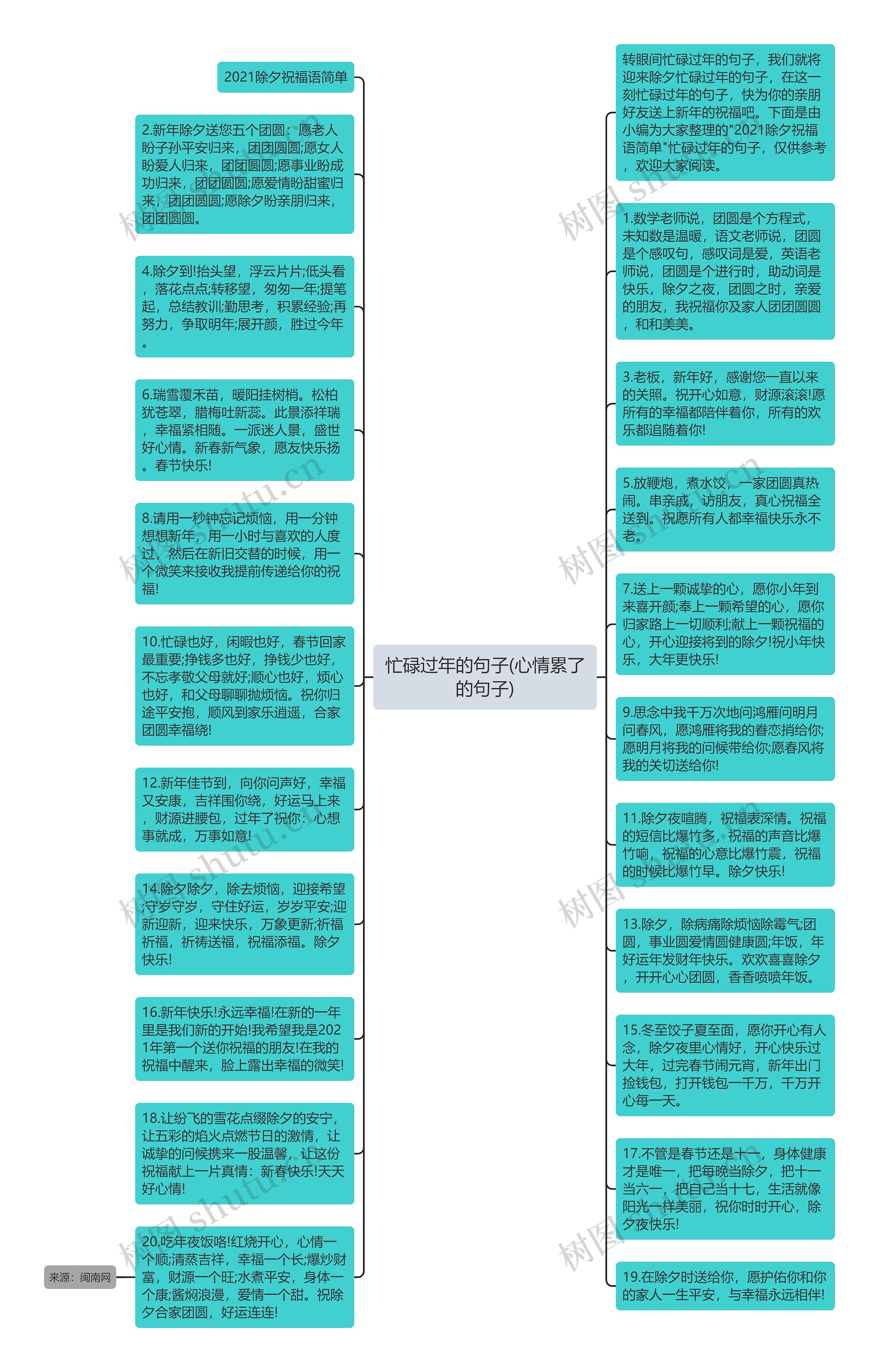 忙碌过年的句子(心情累了的句子)思维导图