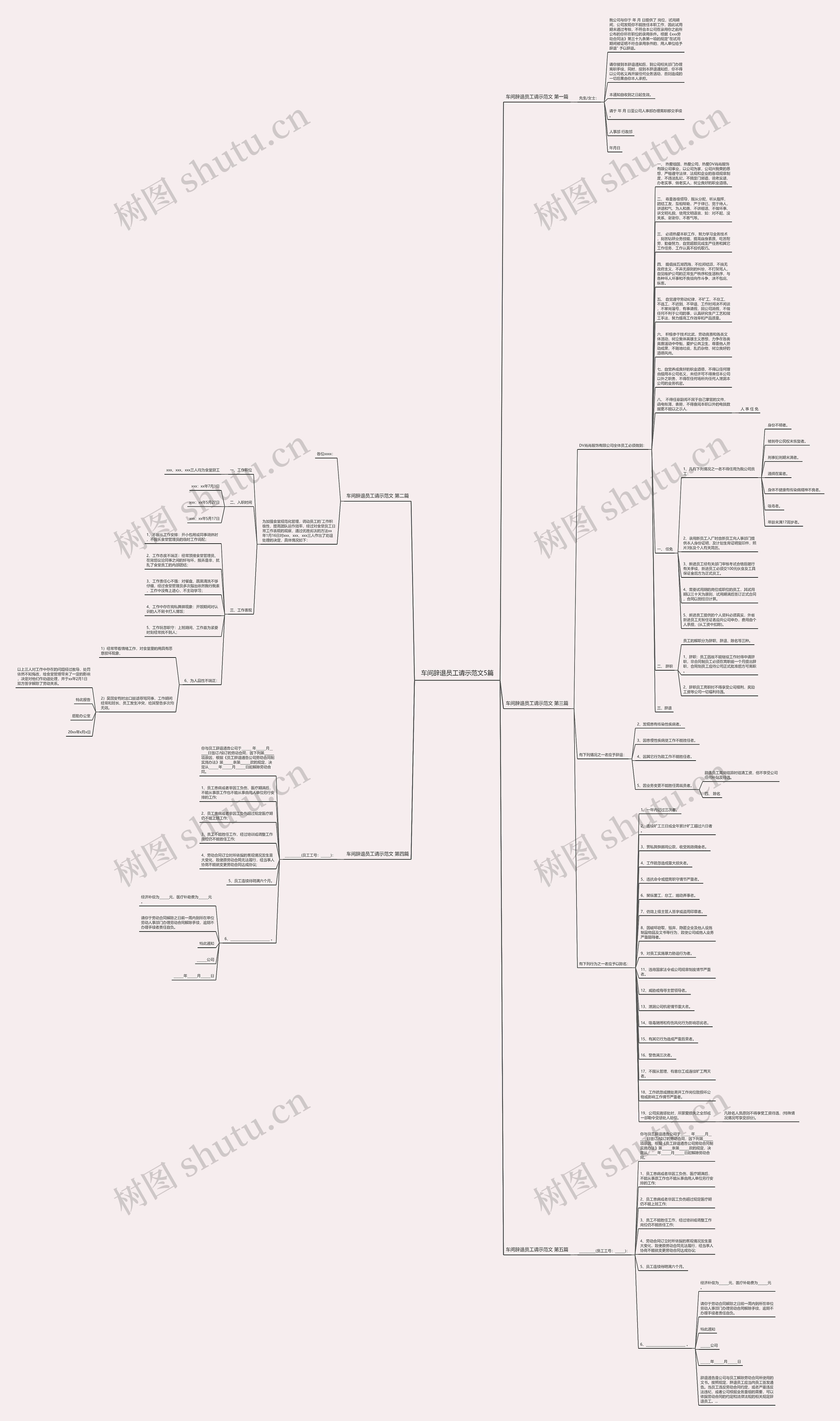 车间辞退员工请示范文5篇思维导图