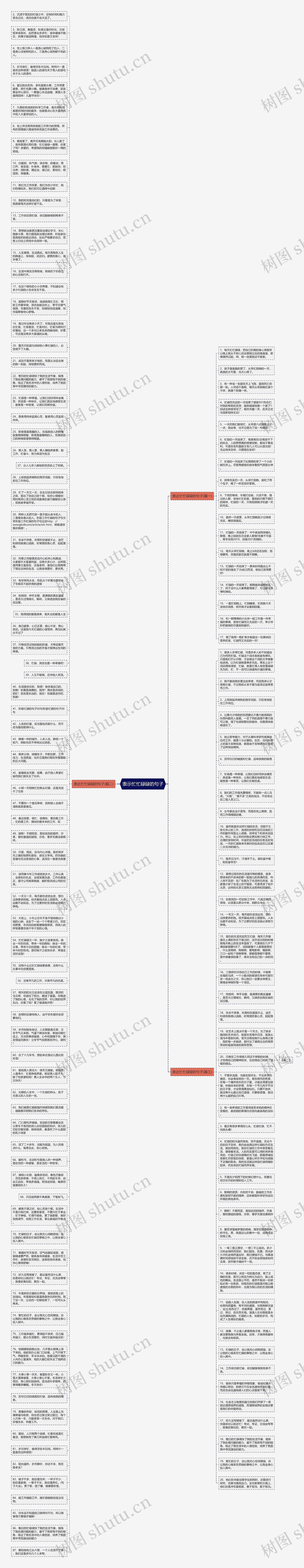 表示忙忙碌碌的句子思维导图
