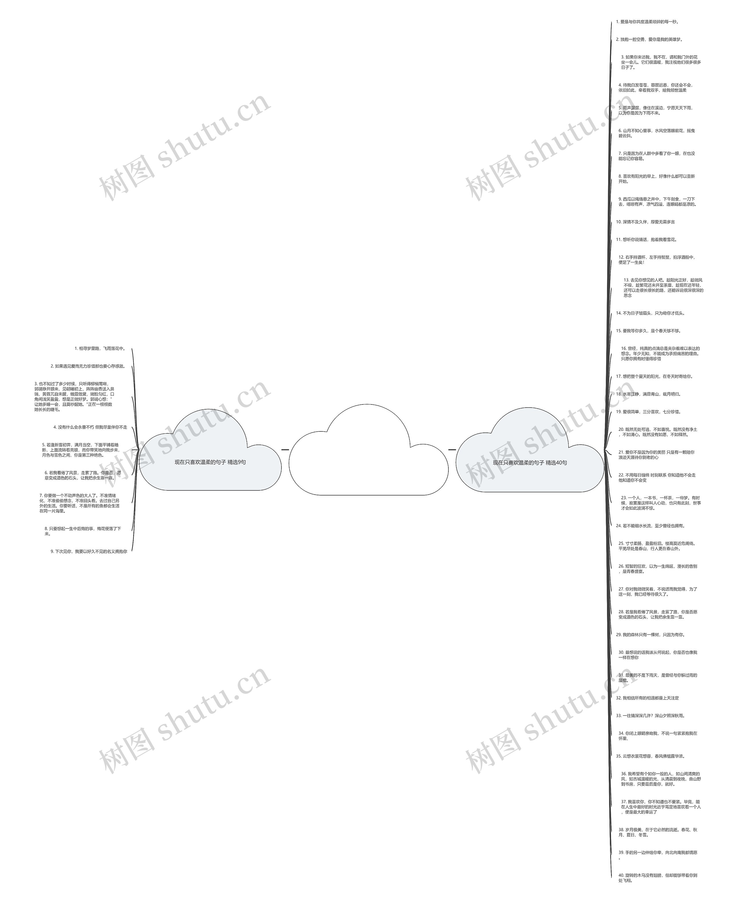 现在只喜欢温柔的句子精选49句思维导图