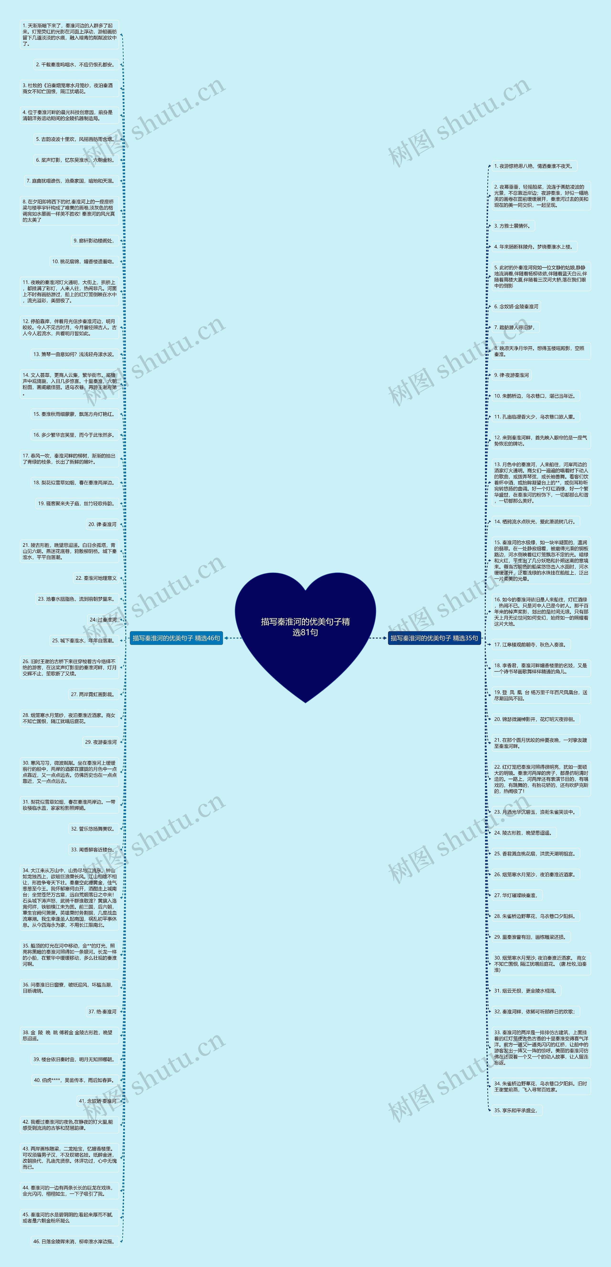 描写秦淮河的优美句子精选81句思维导图